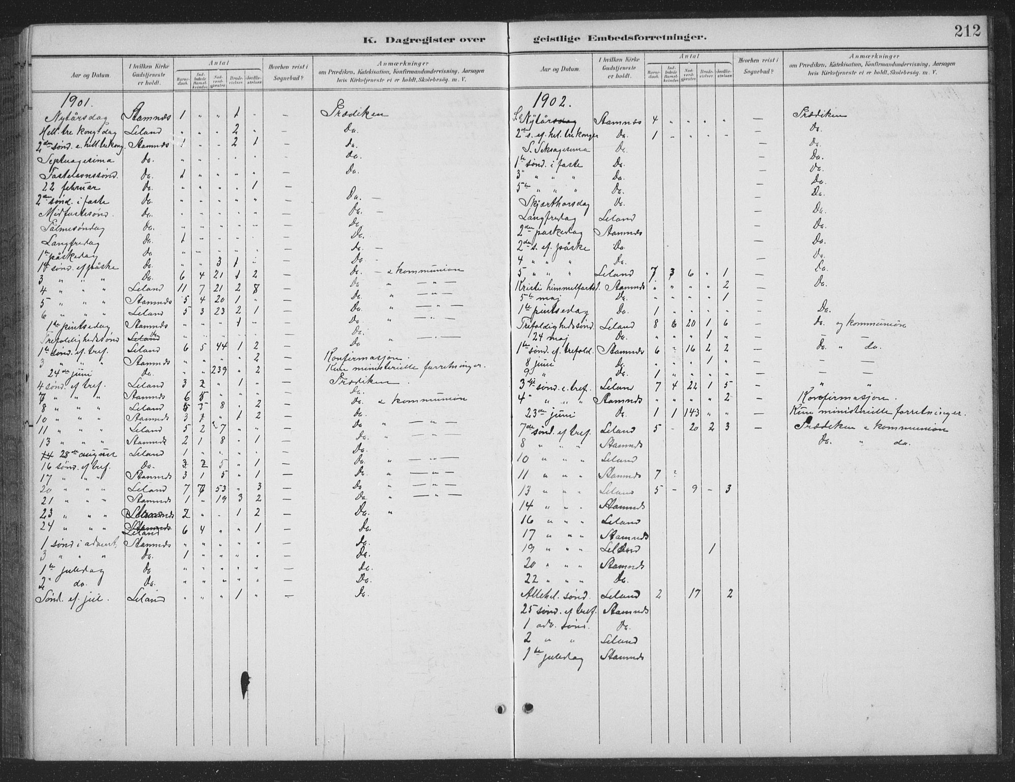 Ministerialprotokoller, klokkerbøker og fødselsregistre - Nordland, SAT/A-1459/831/L0479: Klokkerbok nr. 831C06, 1897-1936, s. 212