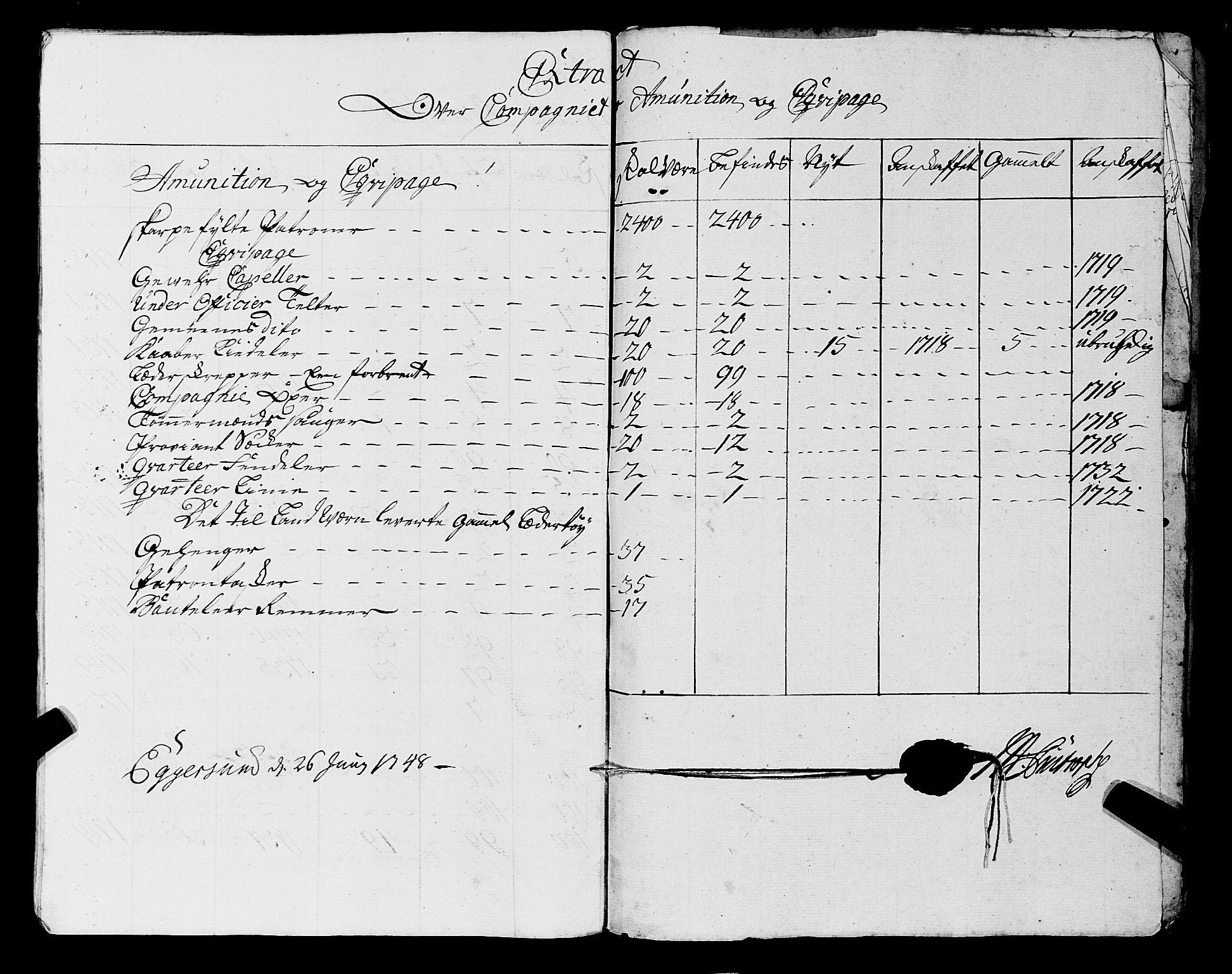 Fylkesmannen i Rogaland, AV/SAST-A-101928/99/3/325/325CA, 1655-1832, s. 3932