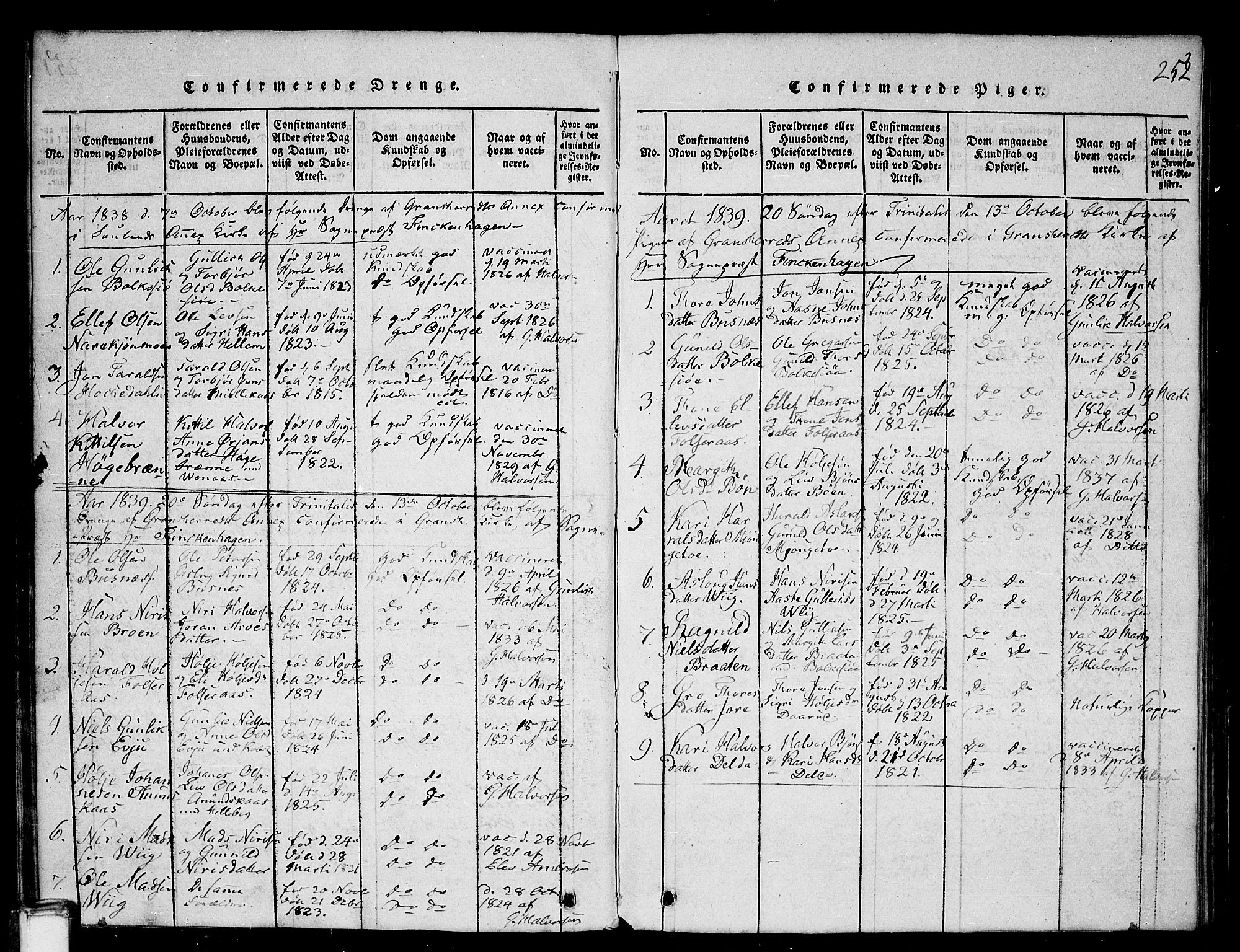 Gransherad kirkebøker, AV/SAKO-A-267/G/Ga/L0001: Klokkerbok nr. I 1, 1815-1842, s. 252