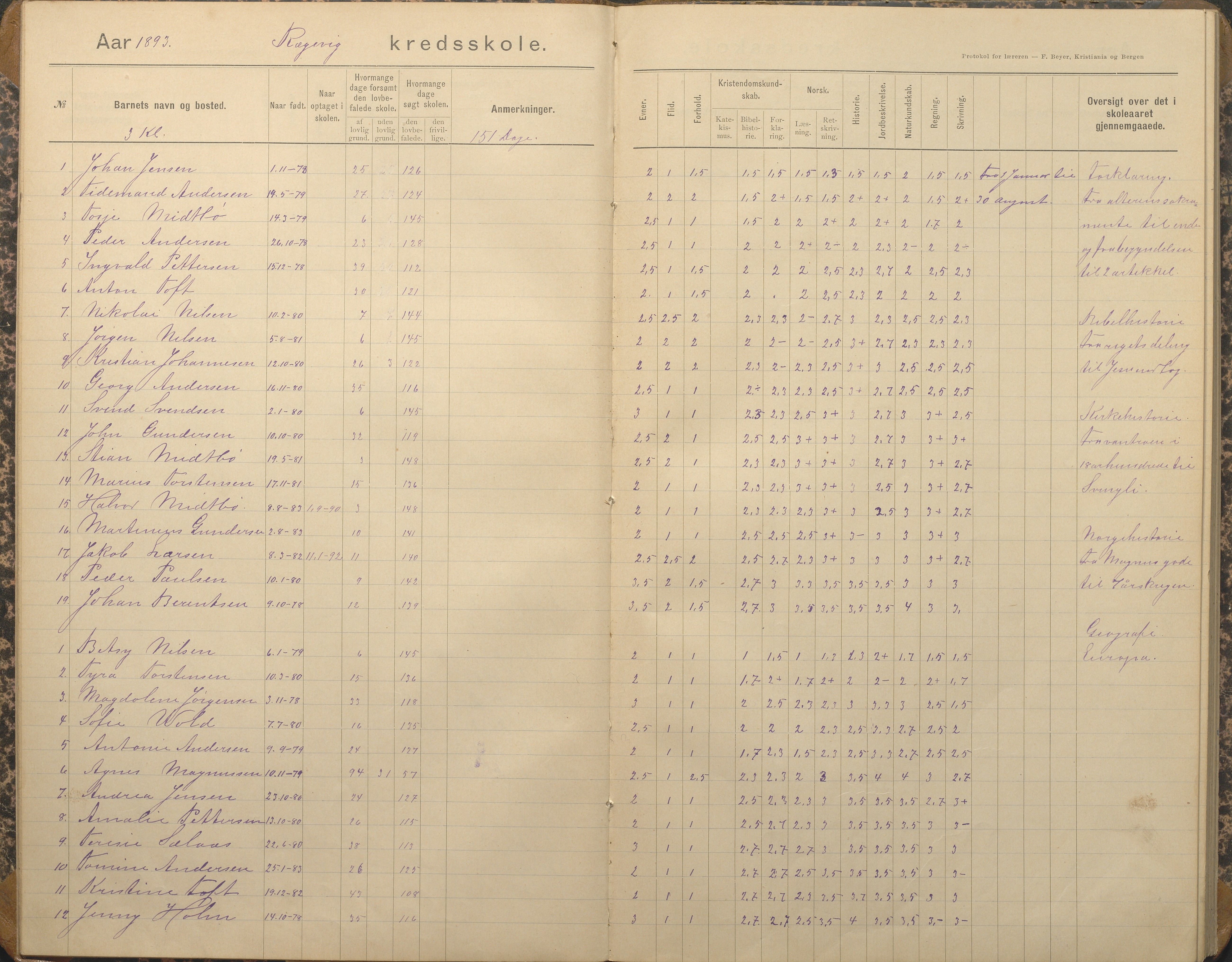 Tromøy kommune frem til 1971, AAKS/KA0921-PK/04/L0067: Rægevik - Karakterprotokoll, 1892-1908