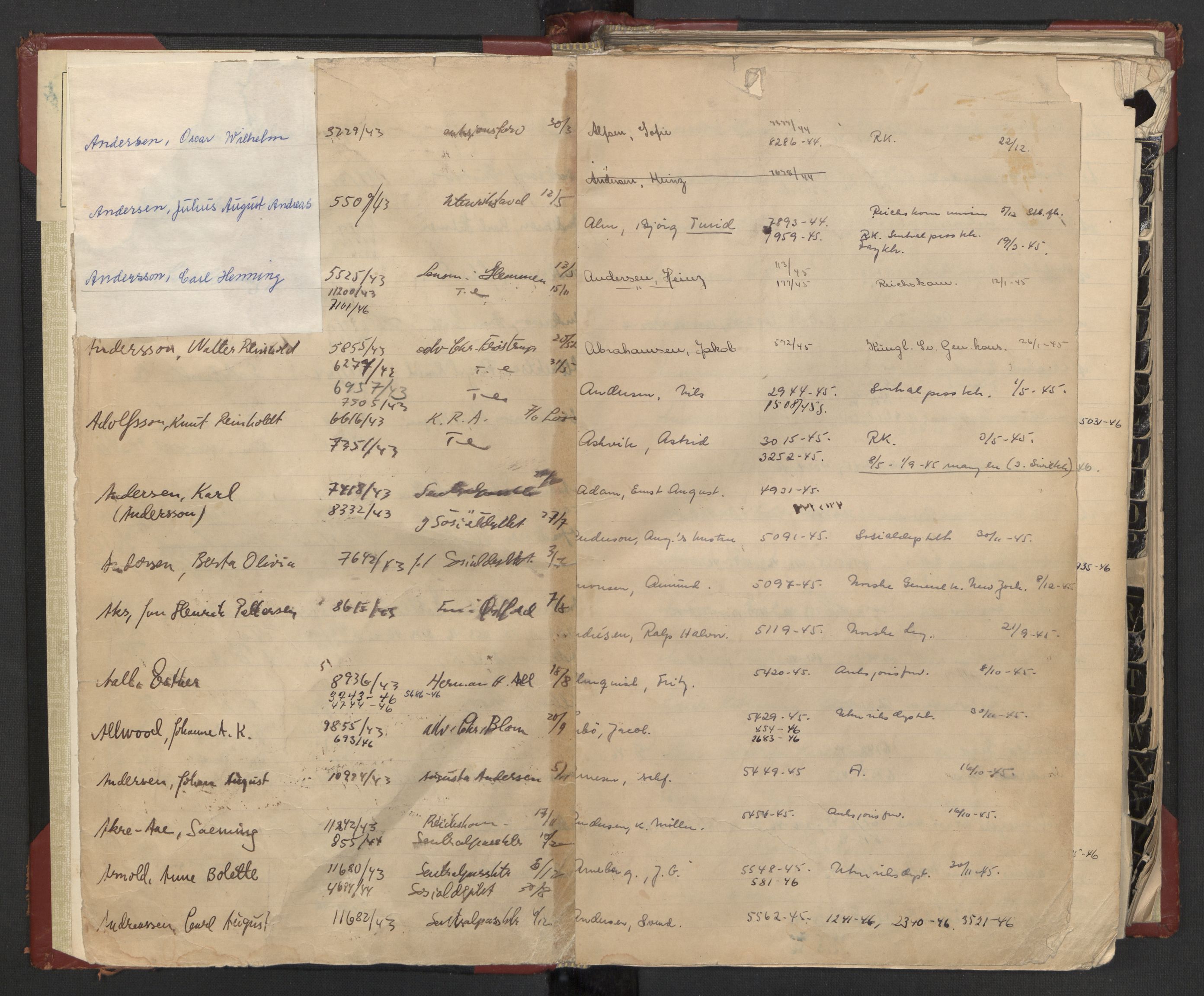 Justisdepartementet, 3. politikontor P3, AV/RA-S-1051/C/Cc/L0002: Journalregister over statsborgersaker, 1940-1946, s. 5