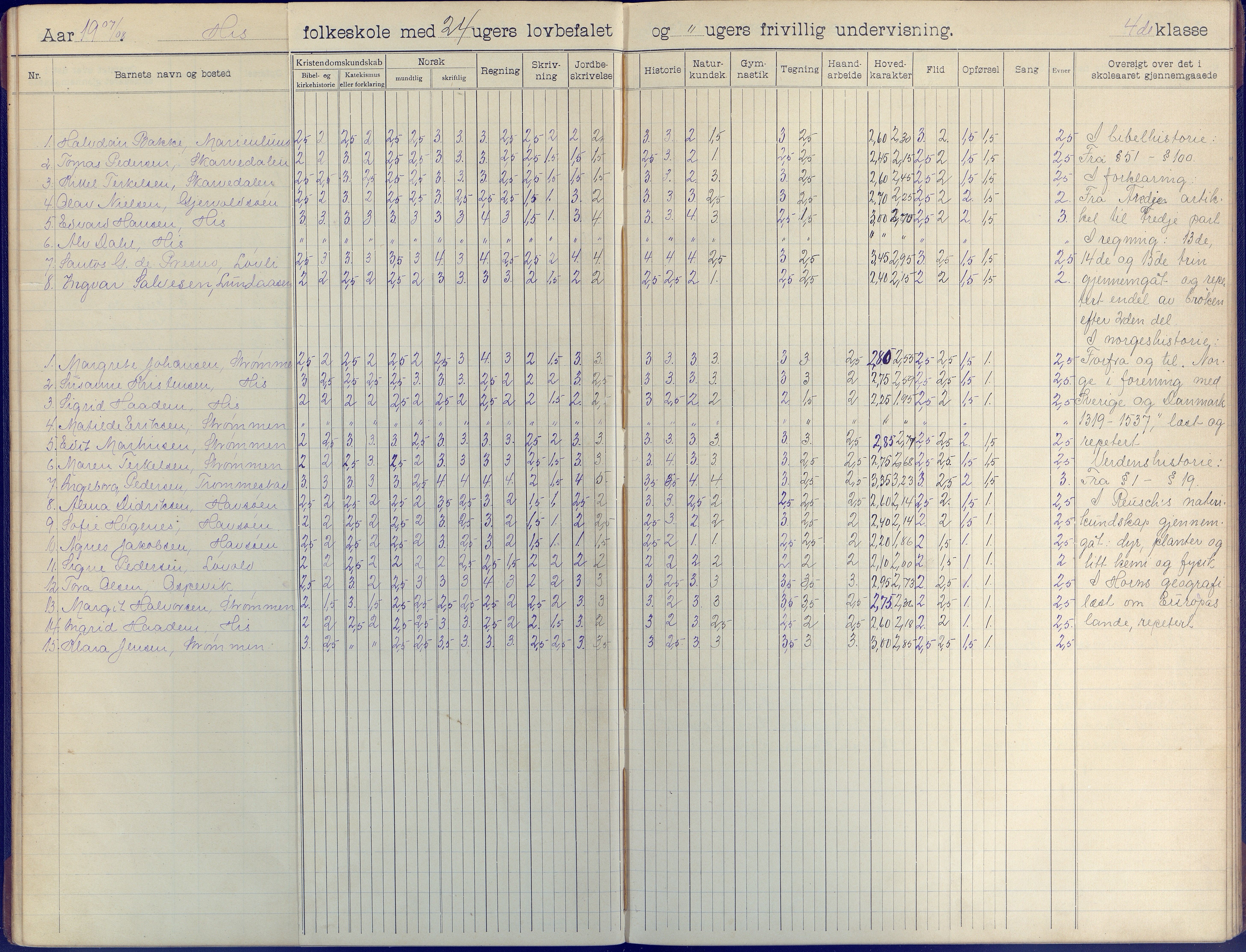 Hisøy kommune frem til 1991, AAKS/KA0922-PK/31/L0009: Skoleprotokoll, 1905-1917