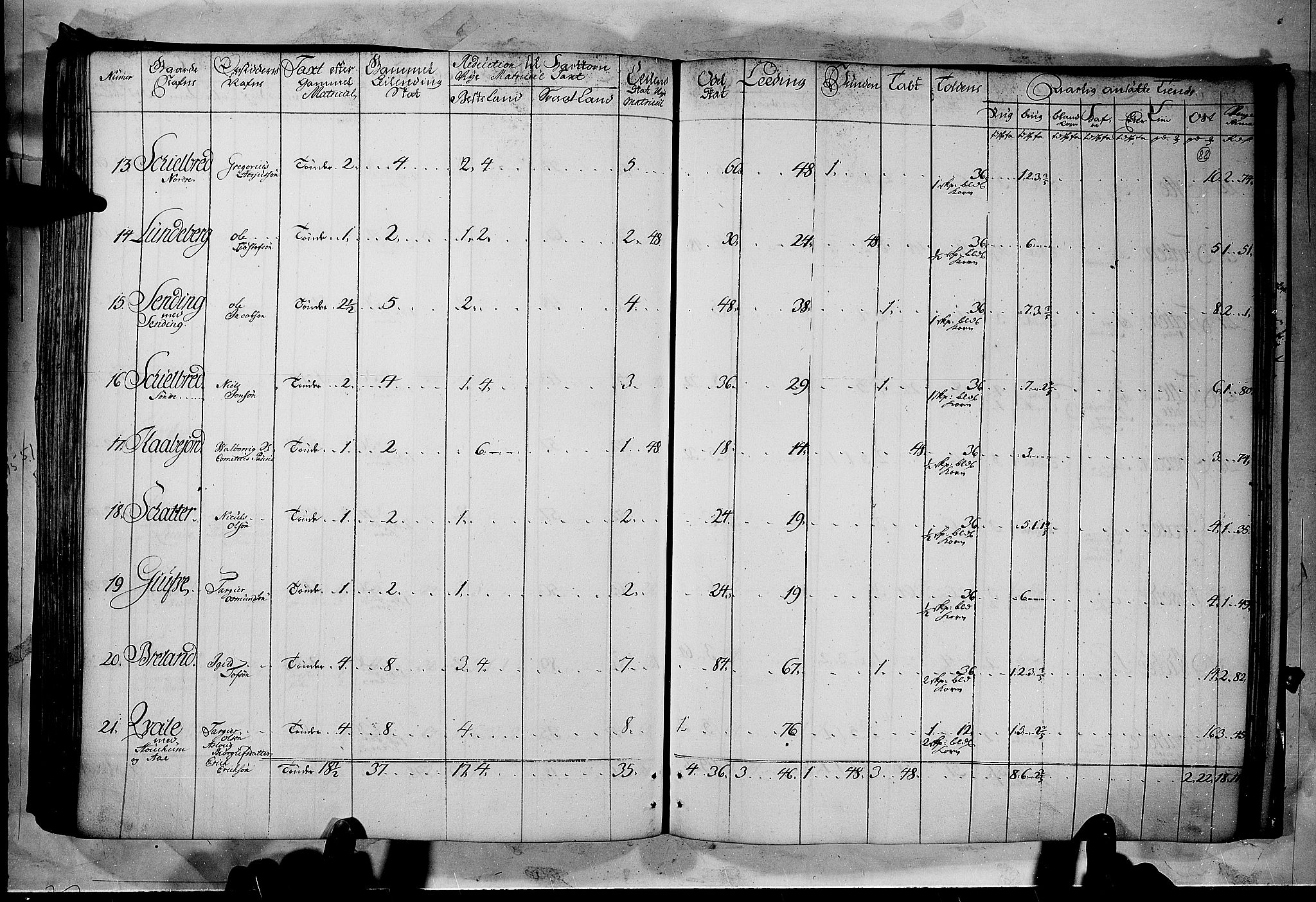 Rentekammeret inntil 1814, Realistisk ordnet avdeling, AV/RA-EA-4070/N/Nb/Nbf/L0122: Øvre og Nedre Telemark matrikkelprotokoll, 1723, s. 87b-88a