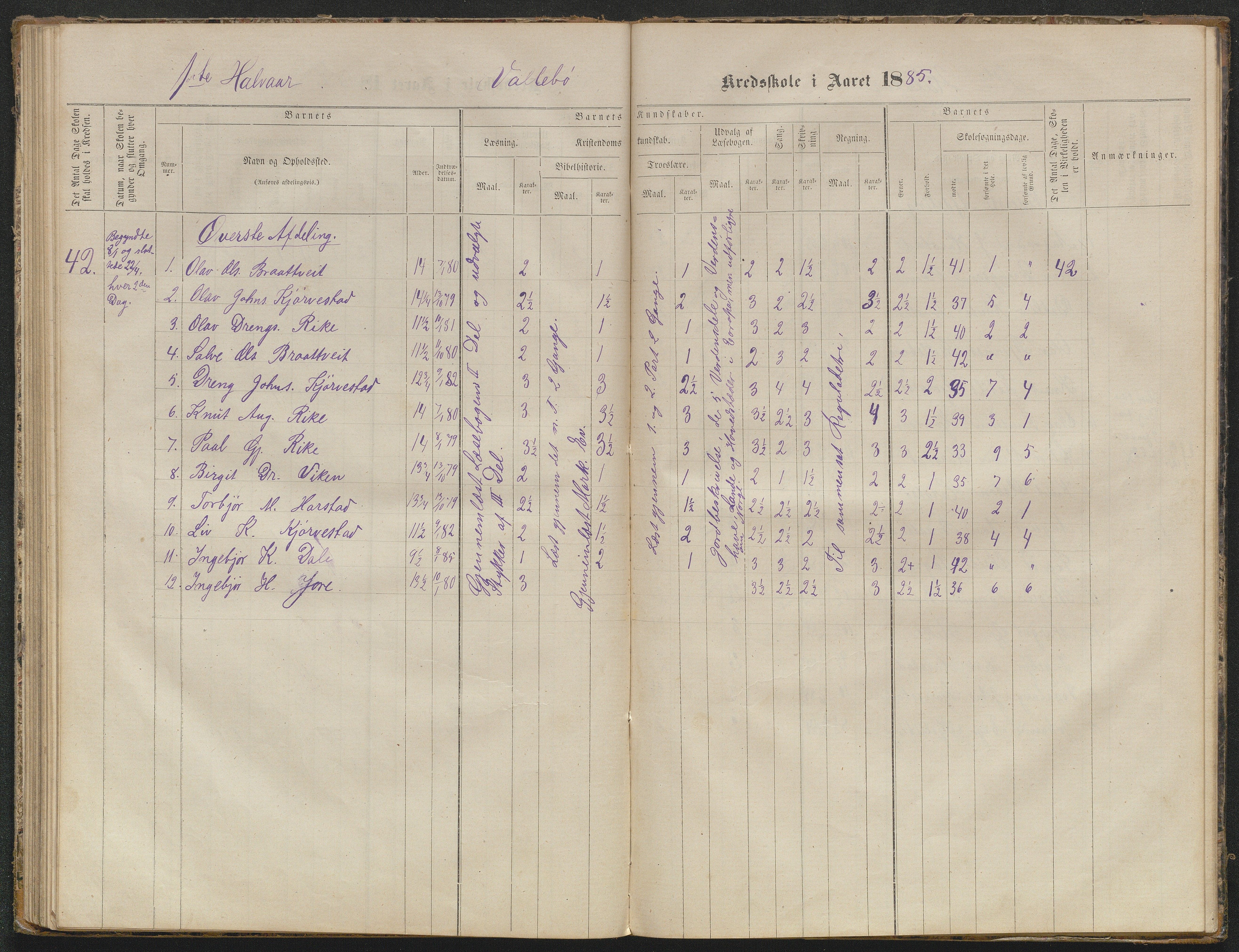 Valle kommune, AAKS/KA0940-PK/03/L0050: Protokoll over skolehold og skolesøkning for Vallebø og Tvedtebø, 1863-1871