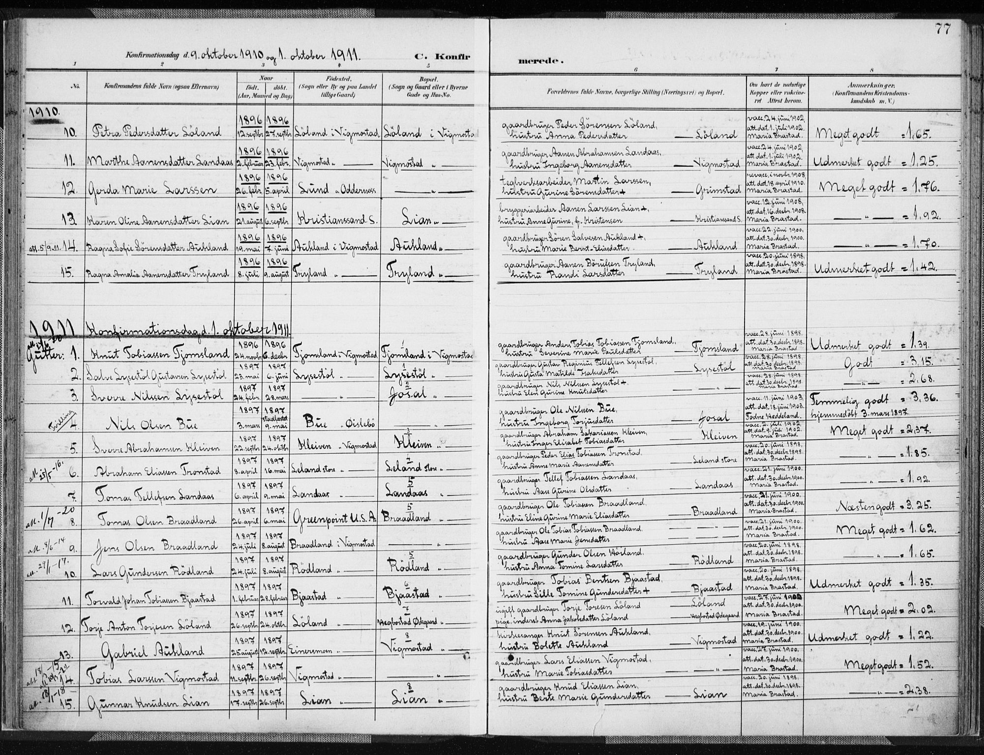 Nord-Audnedal sokneprestkontor, SAK/1111-0032/F/Fa/Fab/L0004: Ministerialbok nr. A 4, 1901-1917, s. 77