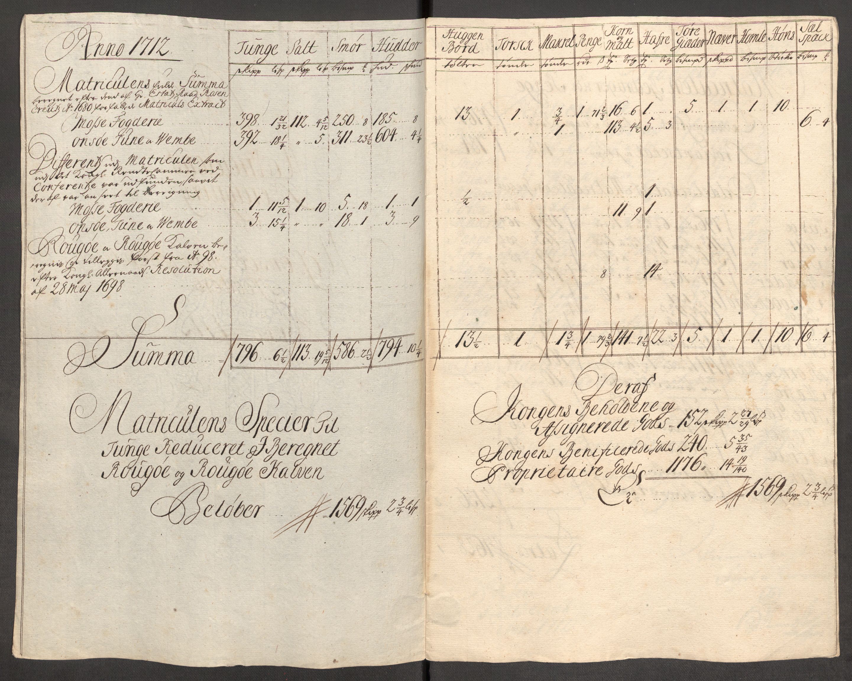 Rentekammeret inntil 1814, Reviderte regnskaper, Fogderegnskap, AV/RA-EA-4092/R04/L0137: Fogderegnskap Moss, Onsøy, Tune, Veme og Åbygge, 1712, s. 15