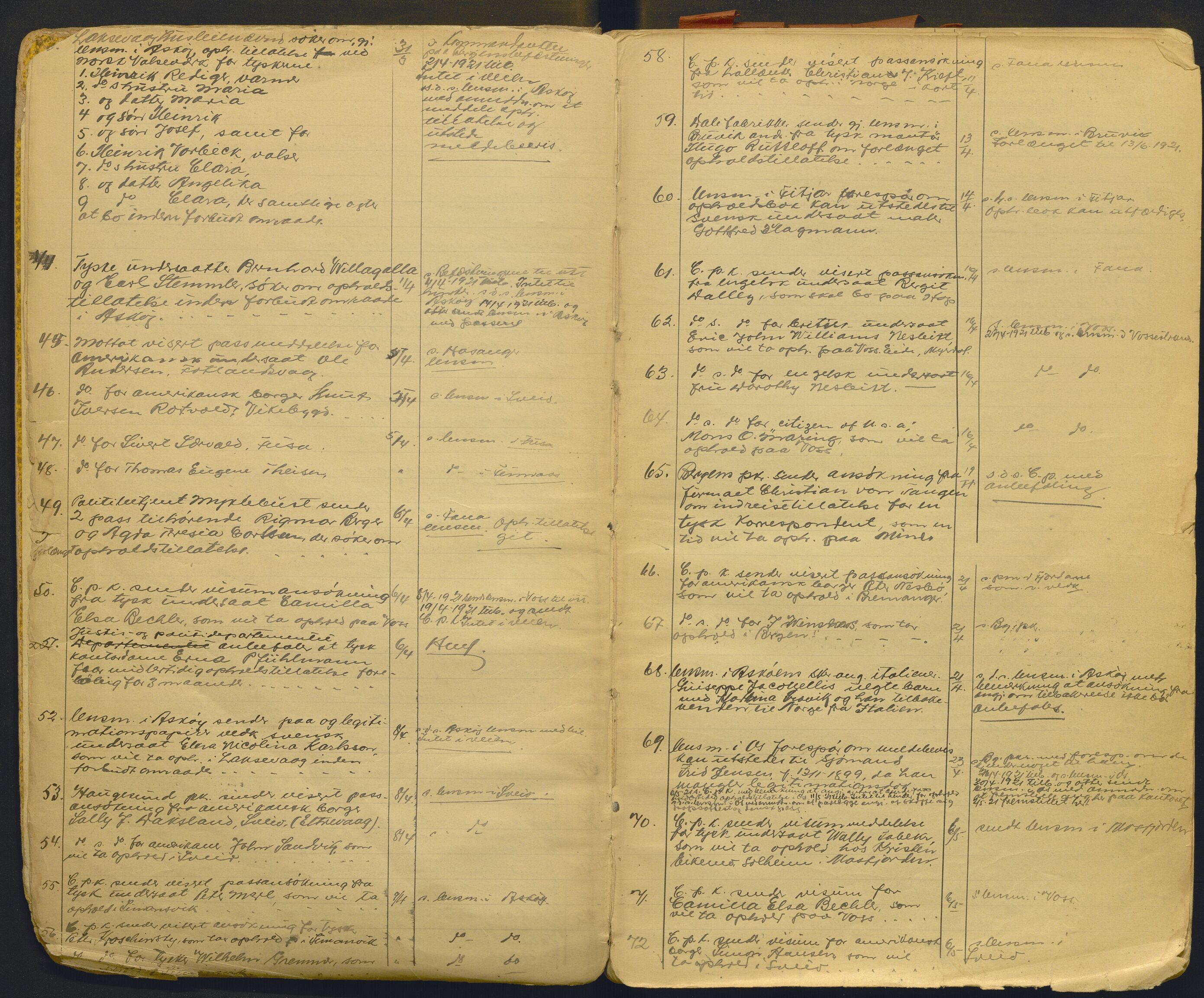 Hordaland politidistrikt, AV/SAB-A-64101/K/Ka/L0001: Journal for framandvesenet (1921-1926) og framandjournal med register (1929-1937), 1921-1937