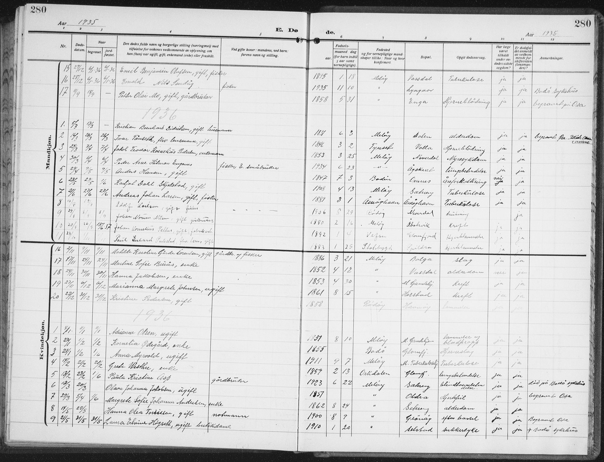 Ministerialprotokoller, klokkerbøker og fødselsregistre - Nordland, AV/SAT-A-1459/843/L0640: Klokkerbok nr. 843C09, 1925-1941, s. 280