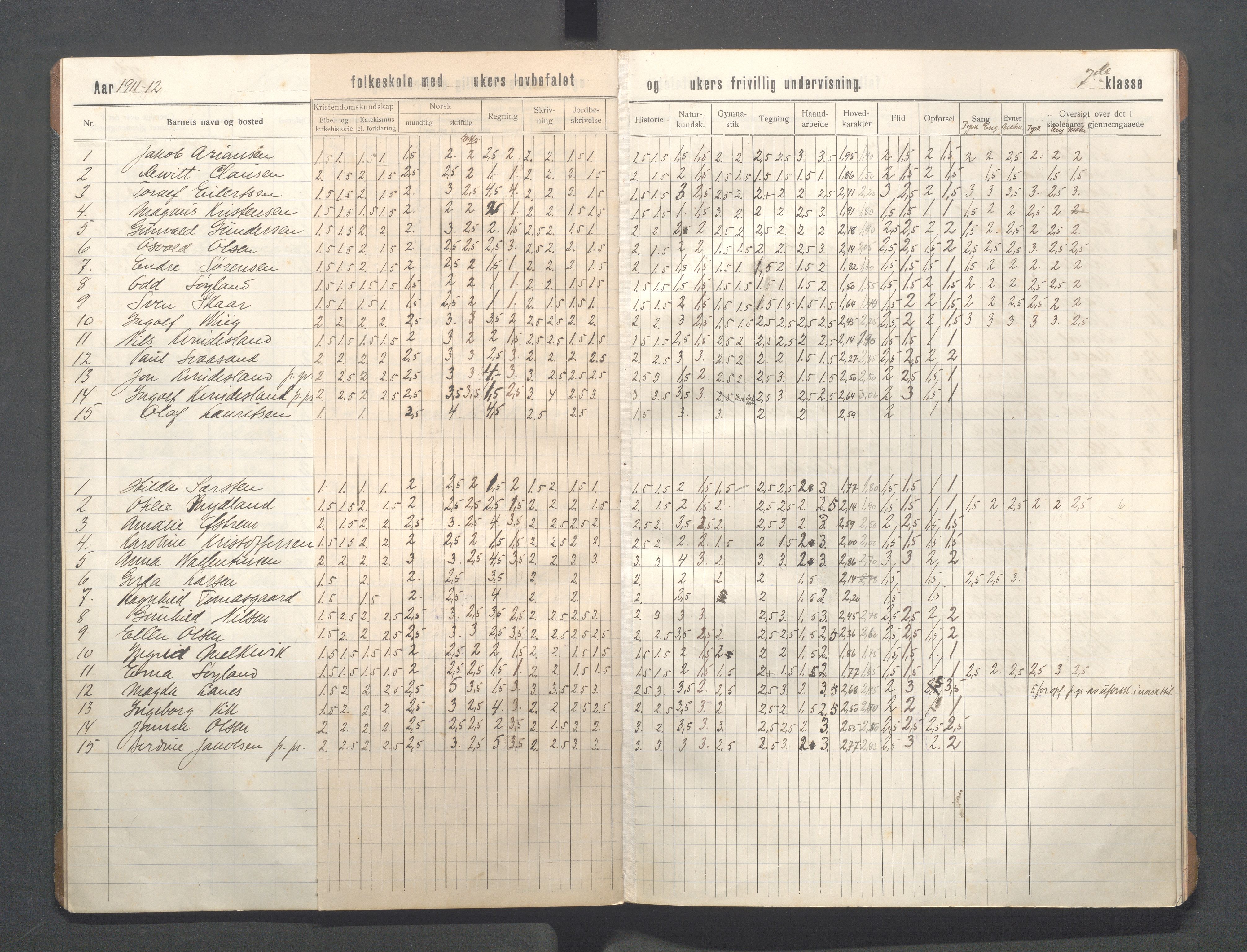 Kopervik Kommune - Kopervik skole, IKAR/K-102472/H/L0017: Skoleprotokoll 7.klasse, 1909-1915, s. 8