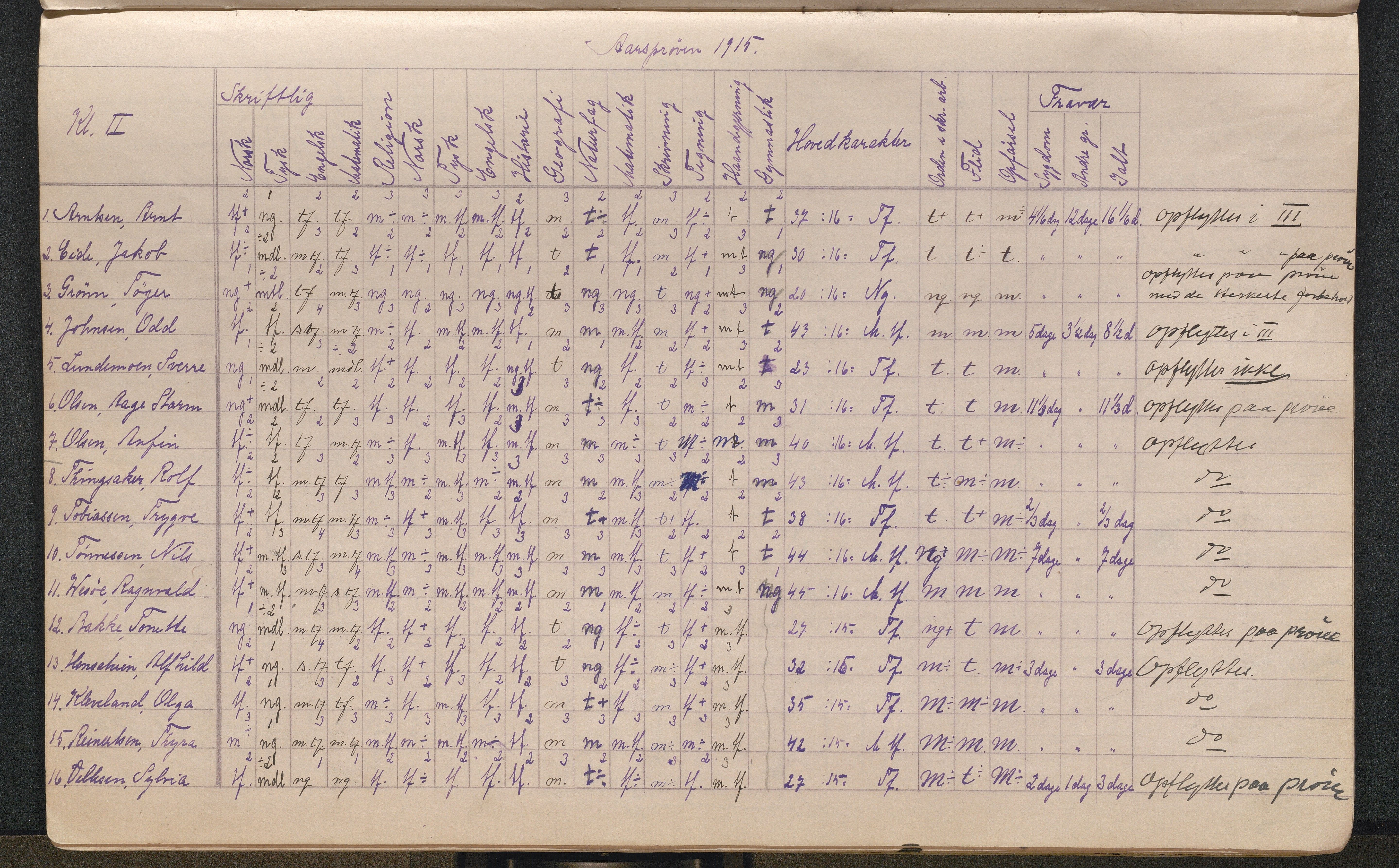 Lillesand kommune, AAMA/KA0926-PK/2/03/L0022: Lillesand Communale Middelskole - Protokoll. Eksamensprotokoll. Opptaksprøver. Årsprøven, 1888-1923