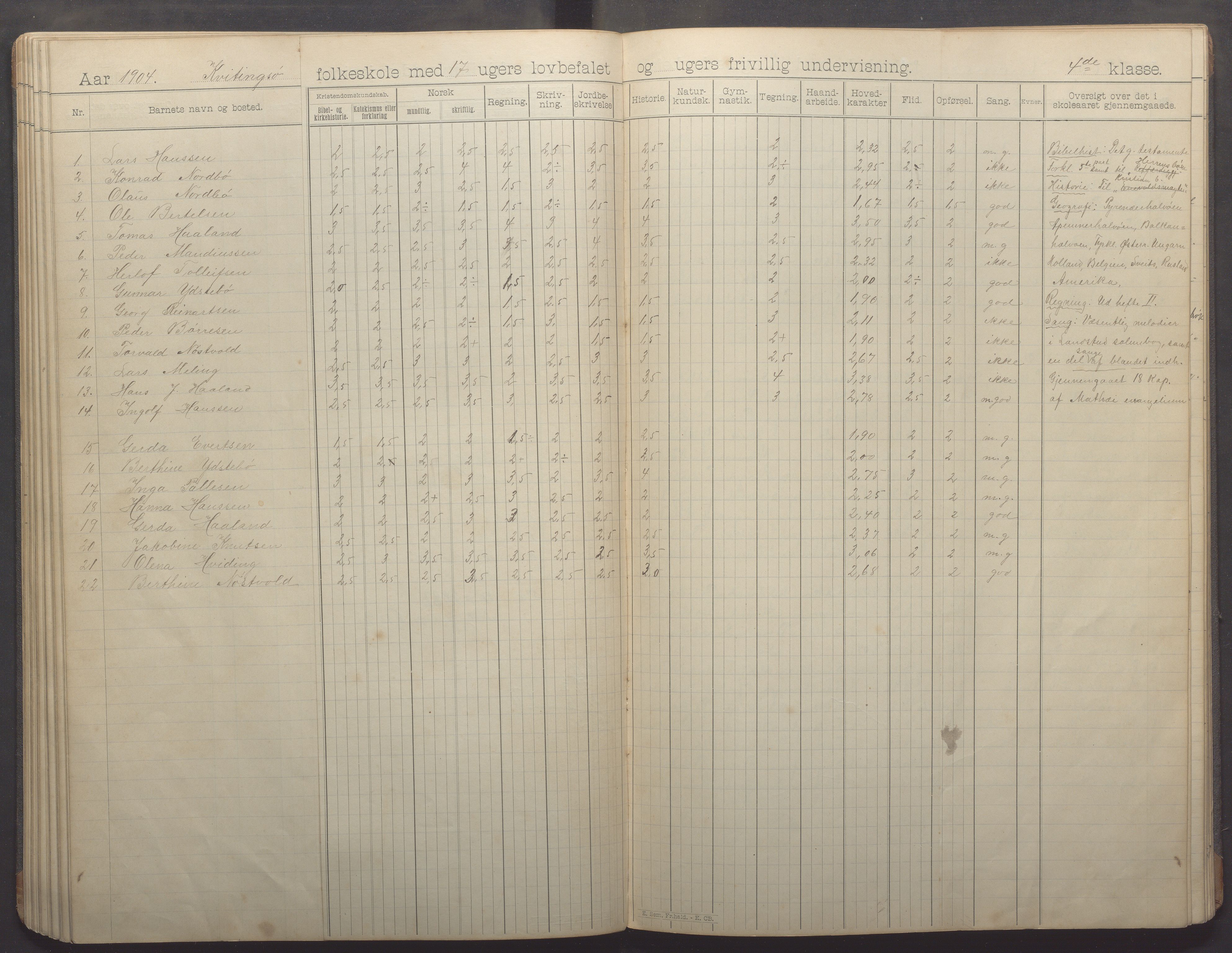 Kvitsøy kommune - Skolestyret, IKAR/K-100574/H/L0002: Skoleprotokoll, 1897-1909, s. 58
