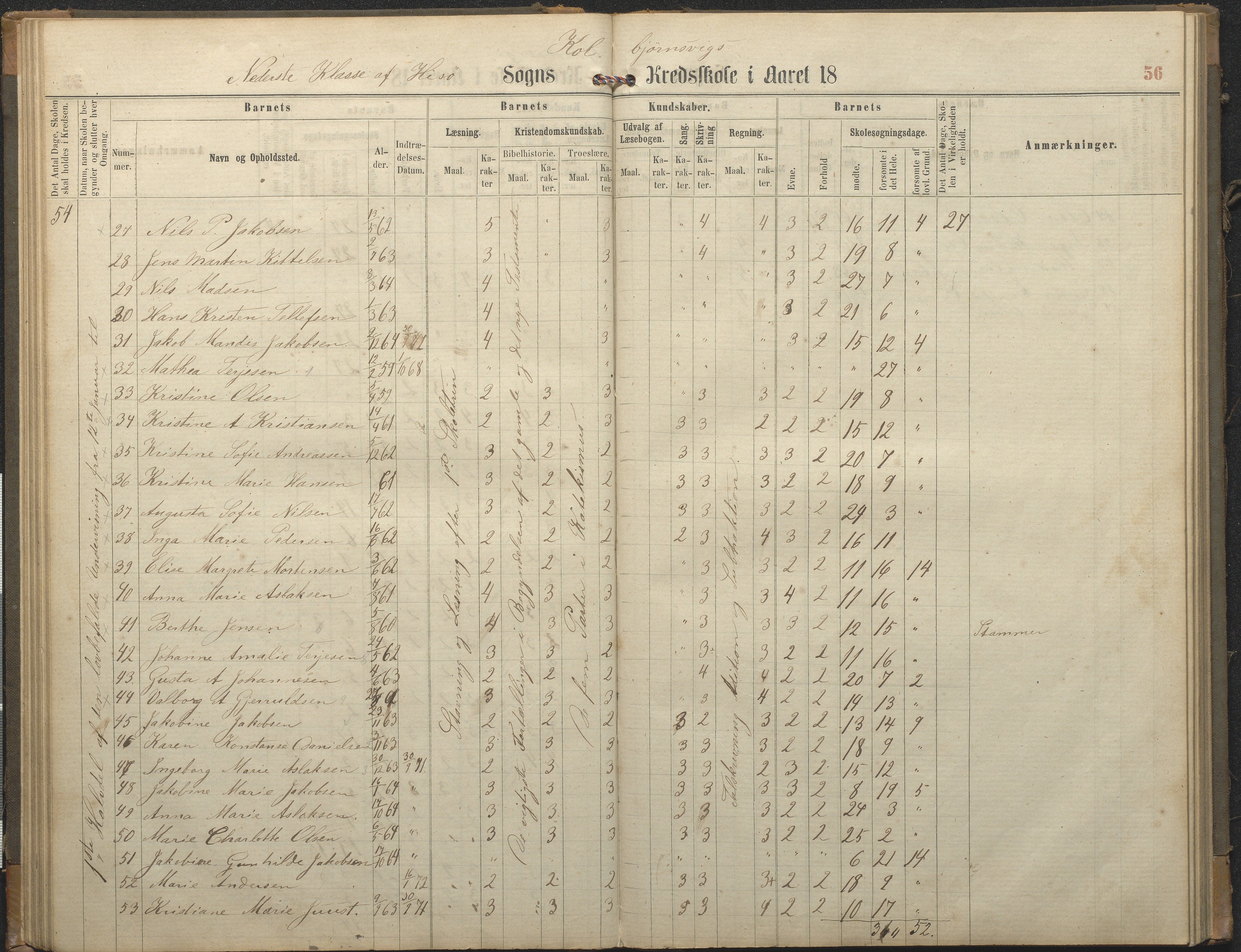 Hisøy kommune frem til 1991, AAKS/KA0922-PK/32/L0006: Skoleprotokoll, 1863-1887, s. 56