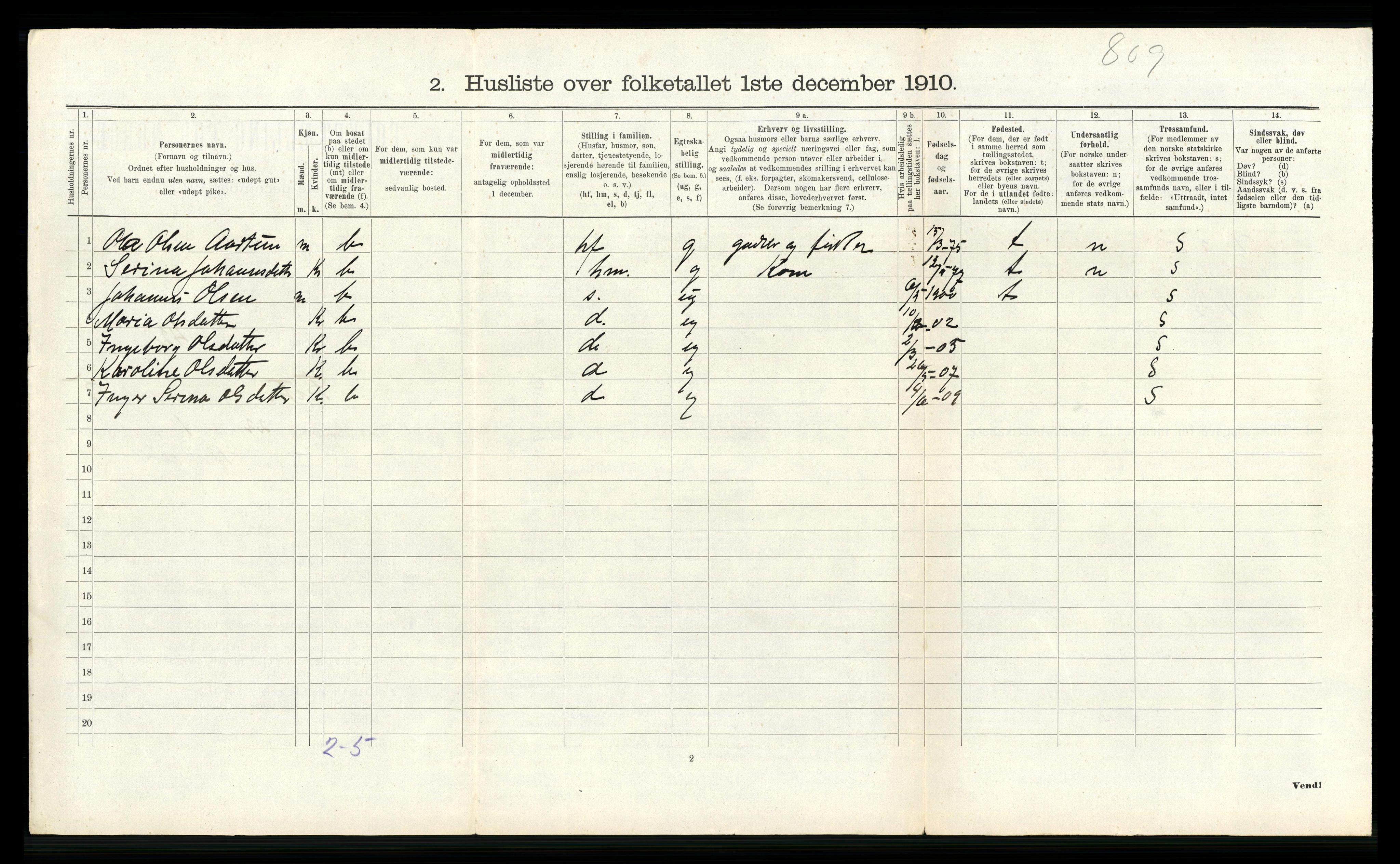 RA, Folketelling 1910 for 1132 Fister herred, 1910, s. 283