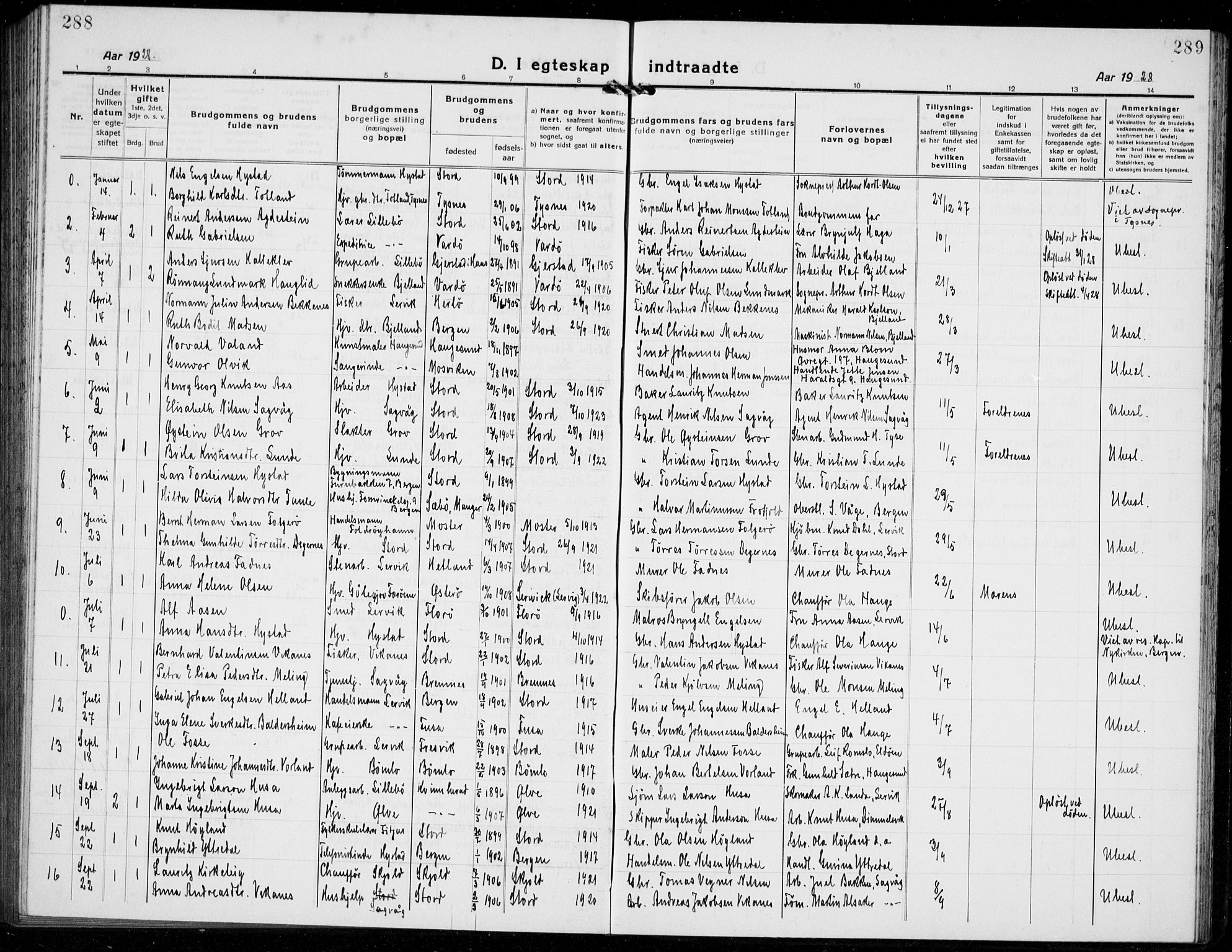 Stord sokneprestembete, AV/SAB-A-78201/H/Hab: Klokkerbok nr. A 4, 1919-1933, s. 288-289