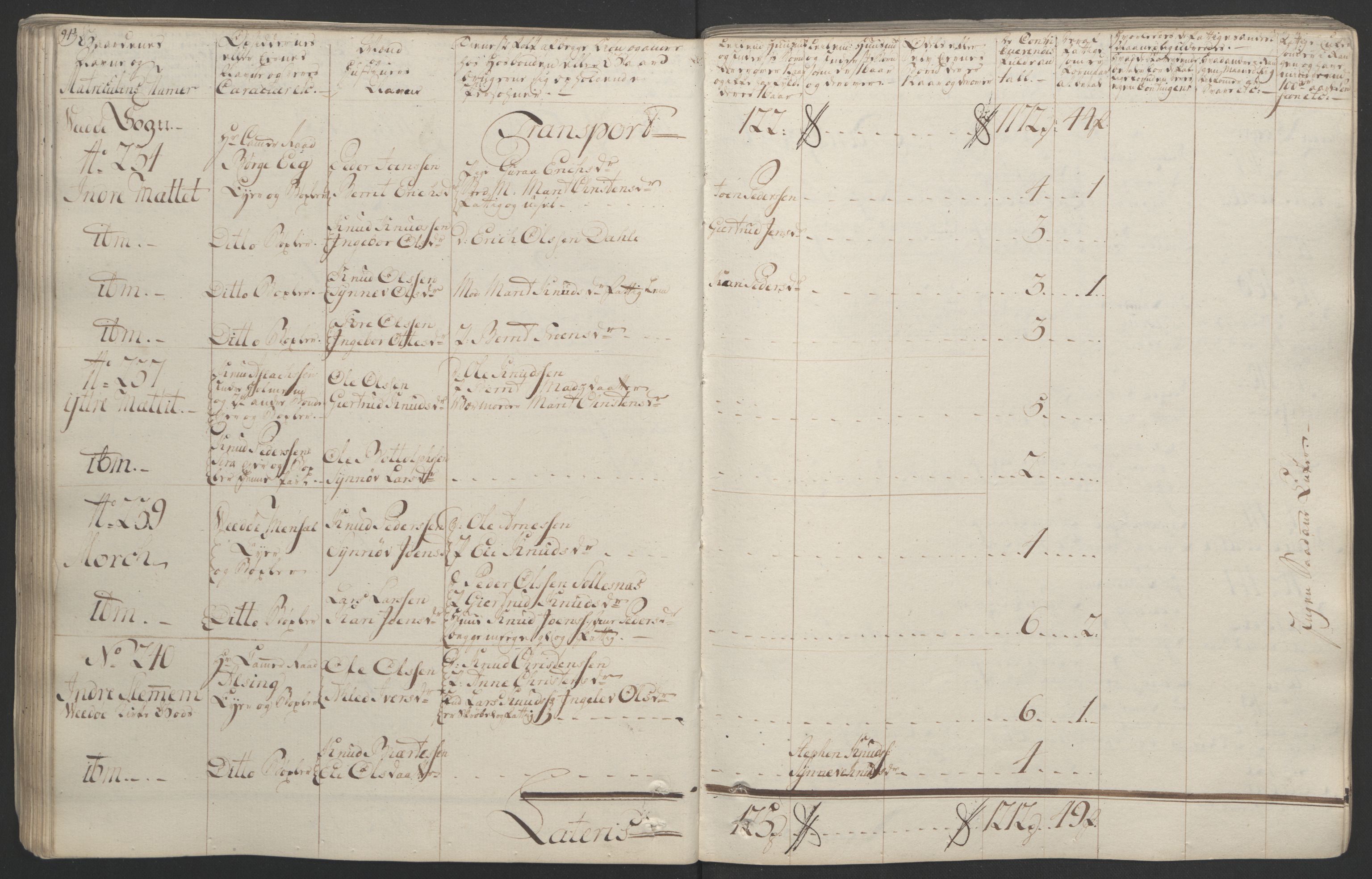 Rentekammeret inntil 1814, Realistisk ordnet avdeling, RA/EA-4070/Ol/L0020/0001: [Gg 10]: Ekstraskatten, 23.09.1762. Romsdal, Strinda, Selbu, Inderøy. / Romsdal, 1764, s. 99