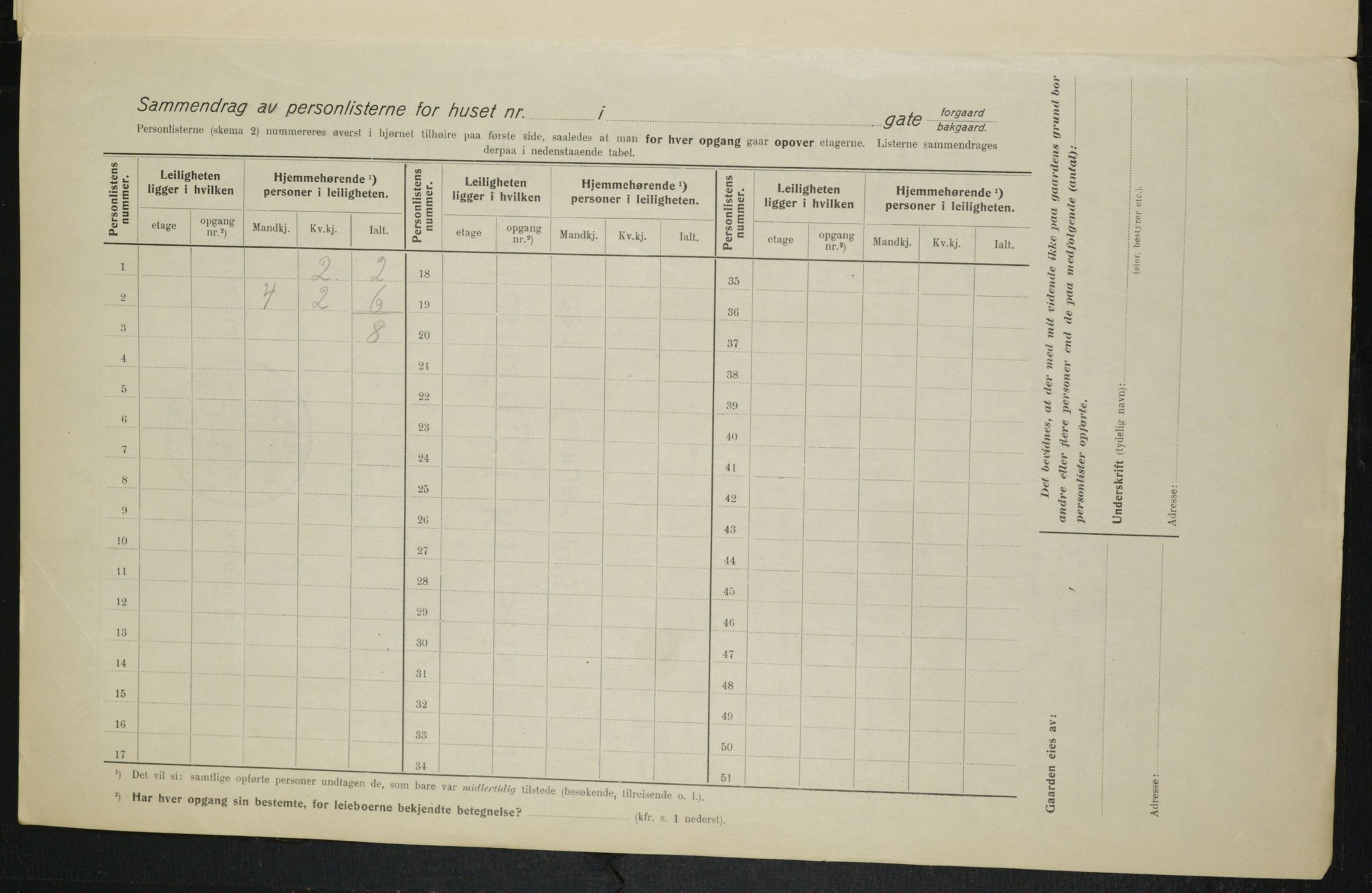 OBA, Kommunal folketelling 1.2.1915 for Kristiania, 1915, s. 109795