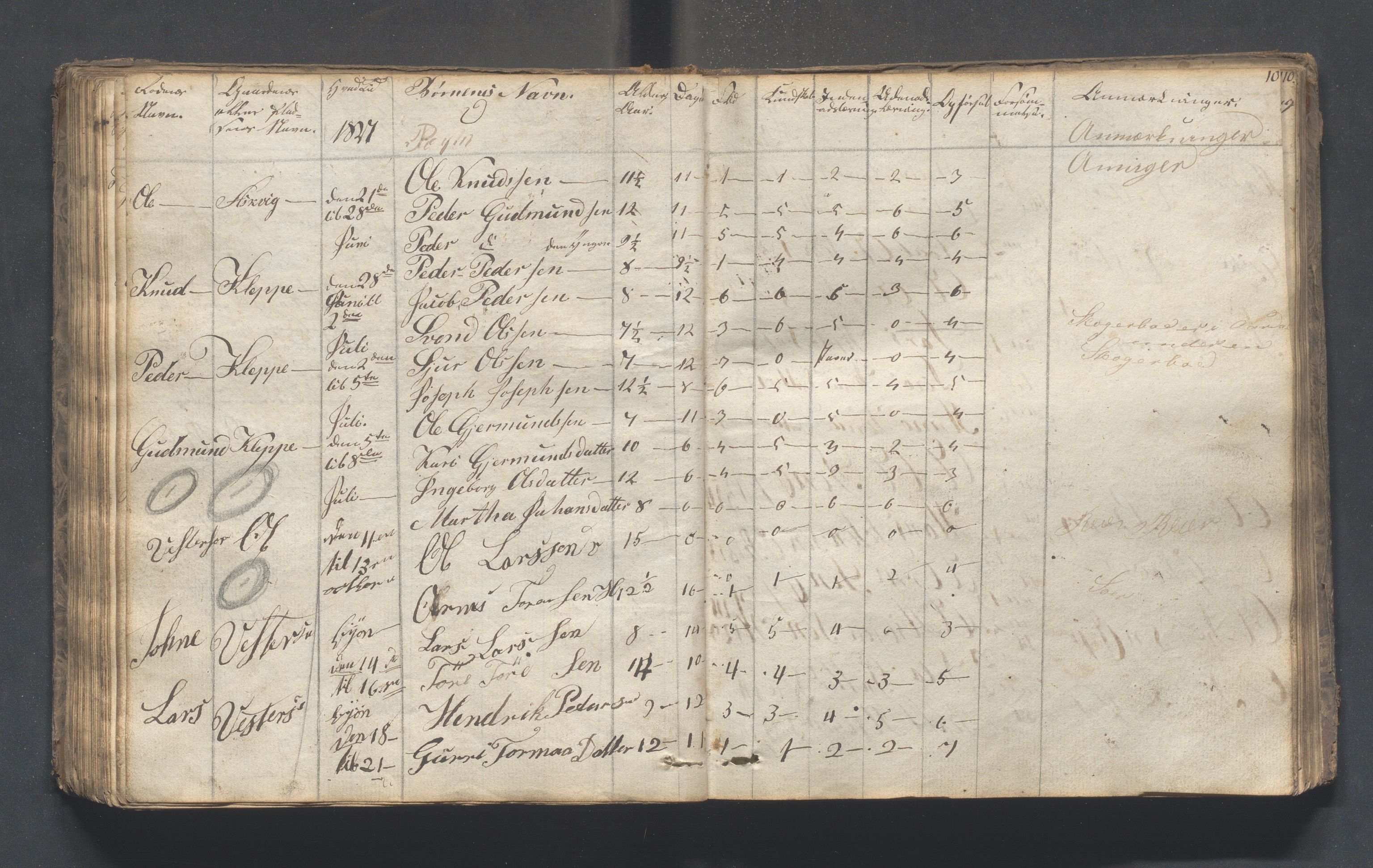 Hjelmeland kommune - Skolestyret, IKAR/K-102530/H/L0001: Skoleprotokoll - Syvende skoledistrikt, 1831-1856, s. 108