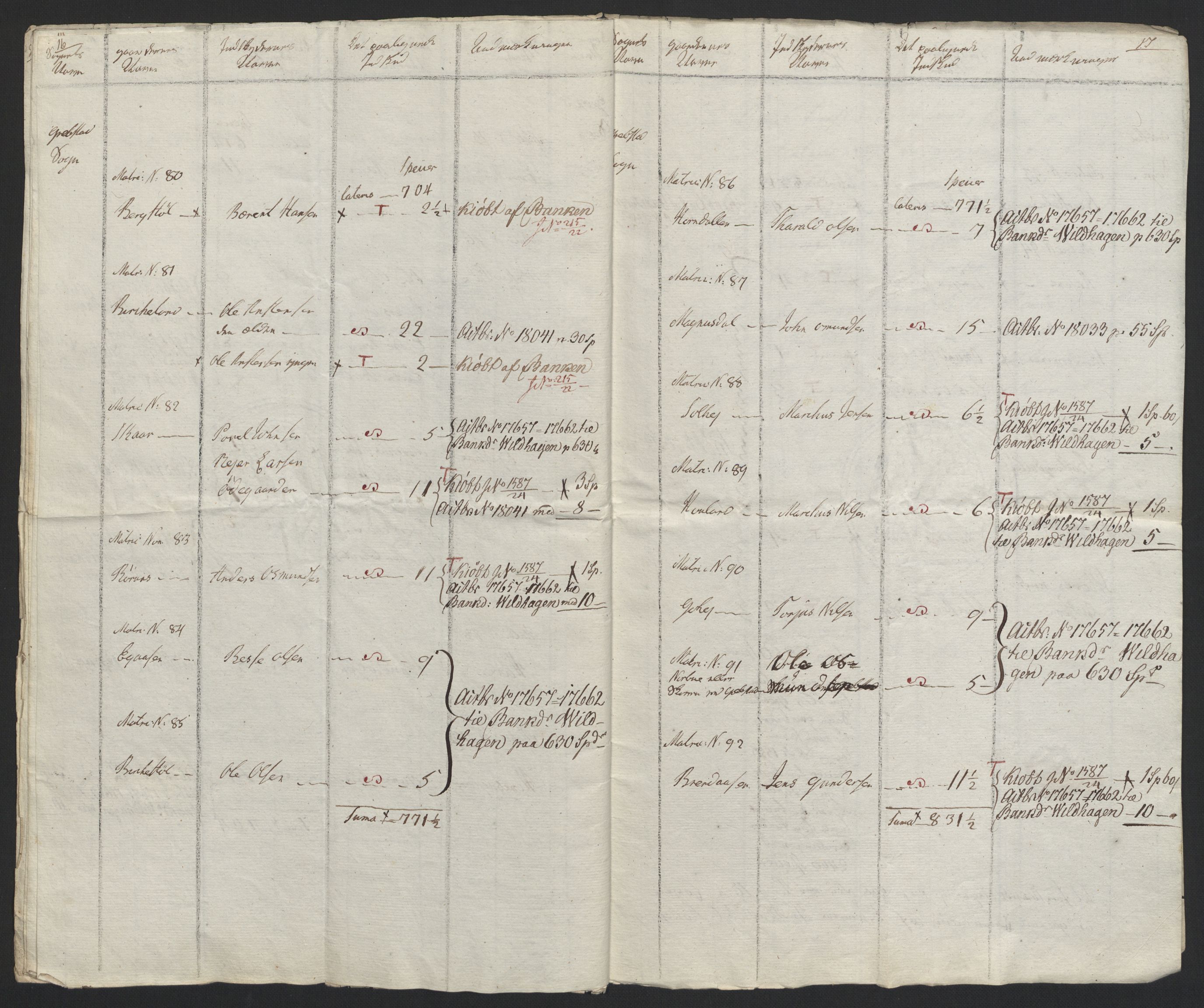 Sølvskatten 1816, NOBA/SOLVSKATTEN/A/L0031: Bind 33: Mandal fogderi, 1816-1822, s. 90