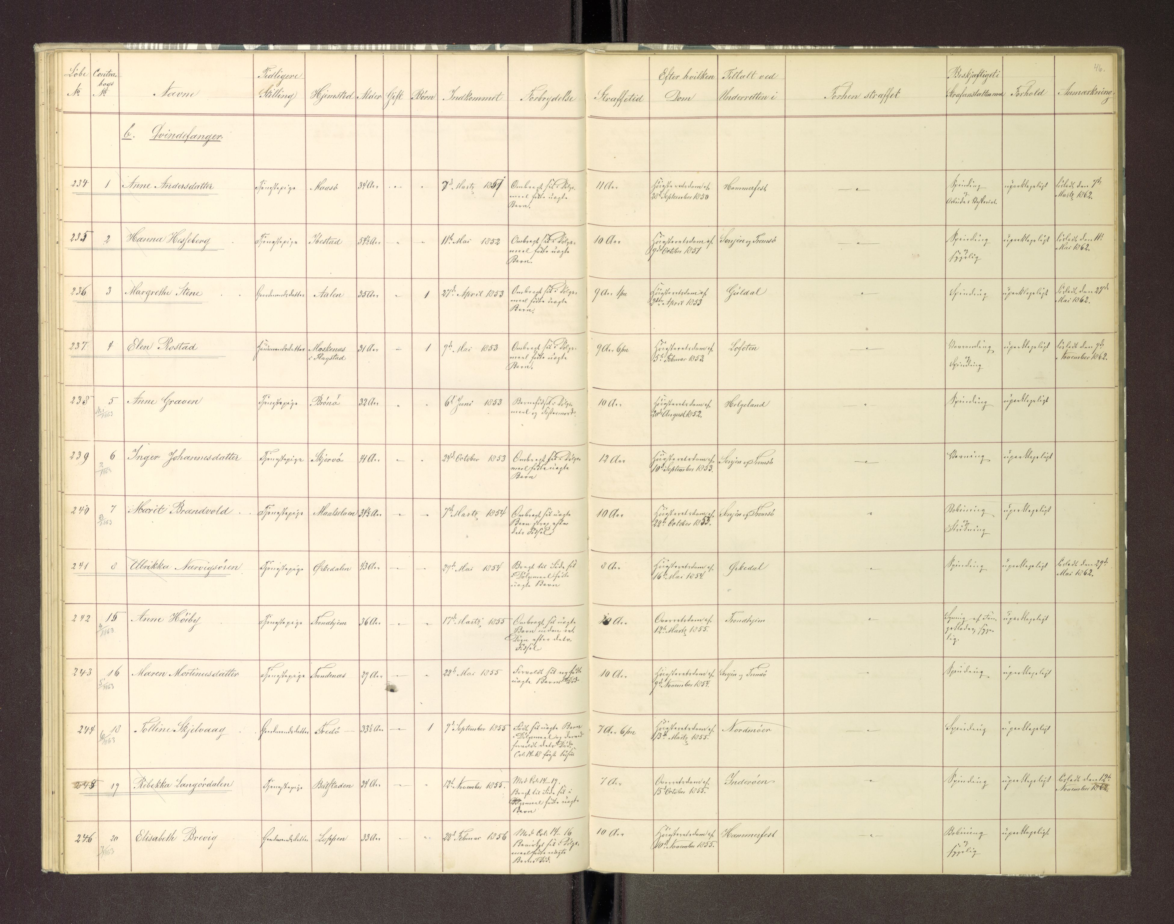 Trondheim tukthus, AV/SAT-A-4619/05/65/L0018: 65.18 Fangeprotokoll, 1861-1862, s. 46