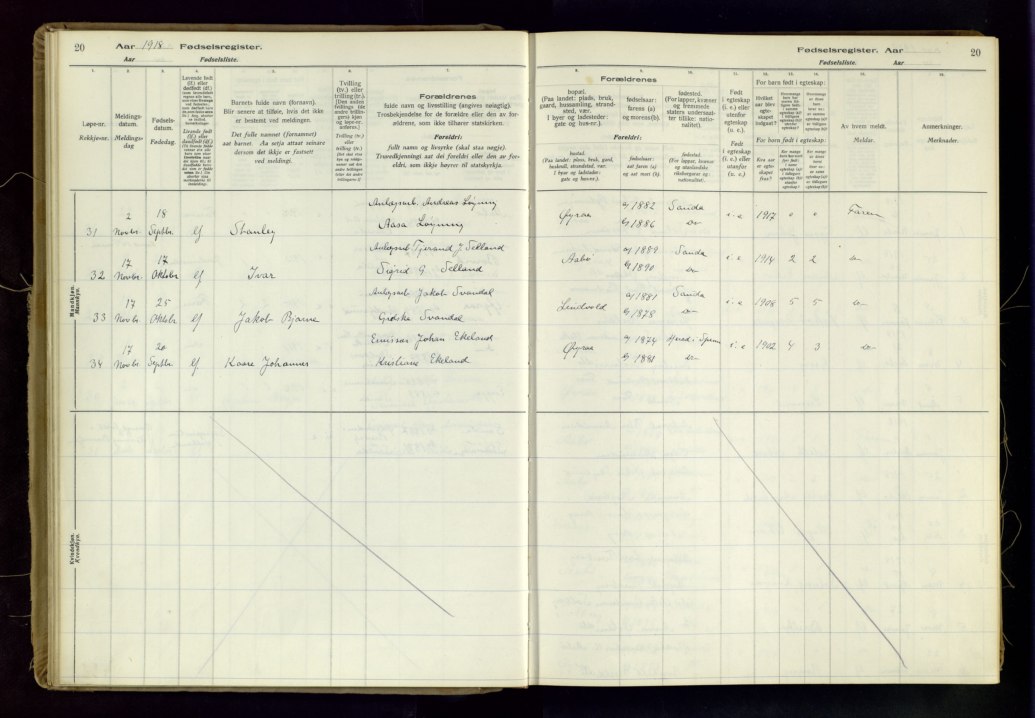 Sand sokneprestkontor, AV/SAST-A-101848/03/C/L0003: Fødselsregister nr. 3, 1916-1936, s. 20