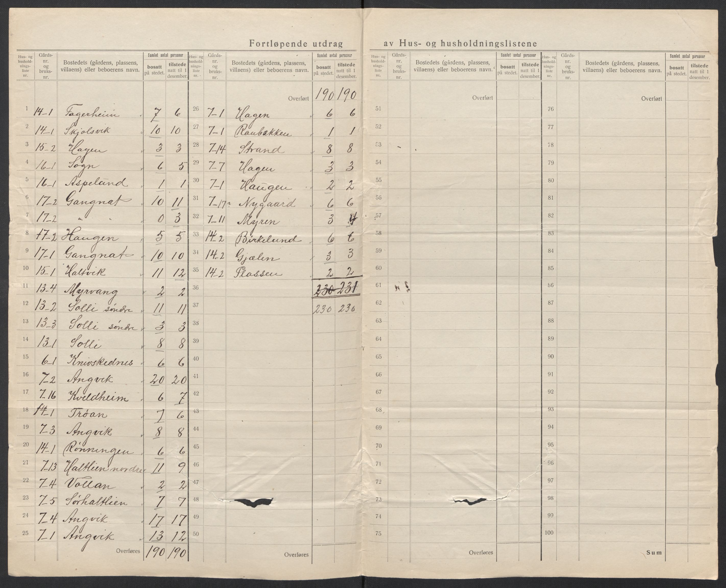 SAT, Folketelling 1920 for 1560 Tingvoll herred, 1920, s. 13