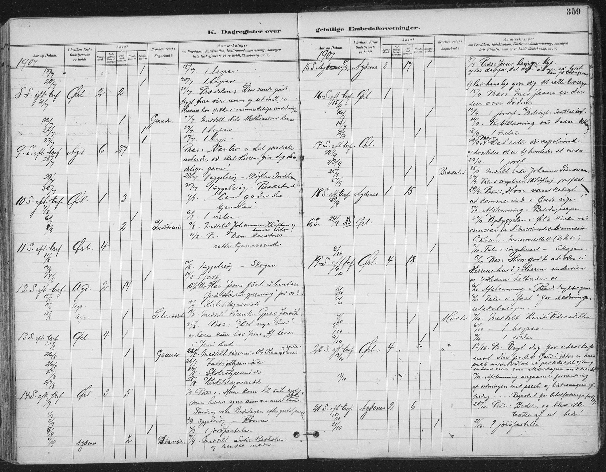 Ministerialprotokoller, klokkerbøker og fødselsregistre - Sør-Trøndelag, SAT/A-1456/659/L0743: Ministerialbok nr. 659A13, 1893-1910, s. 359