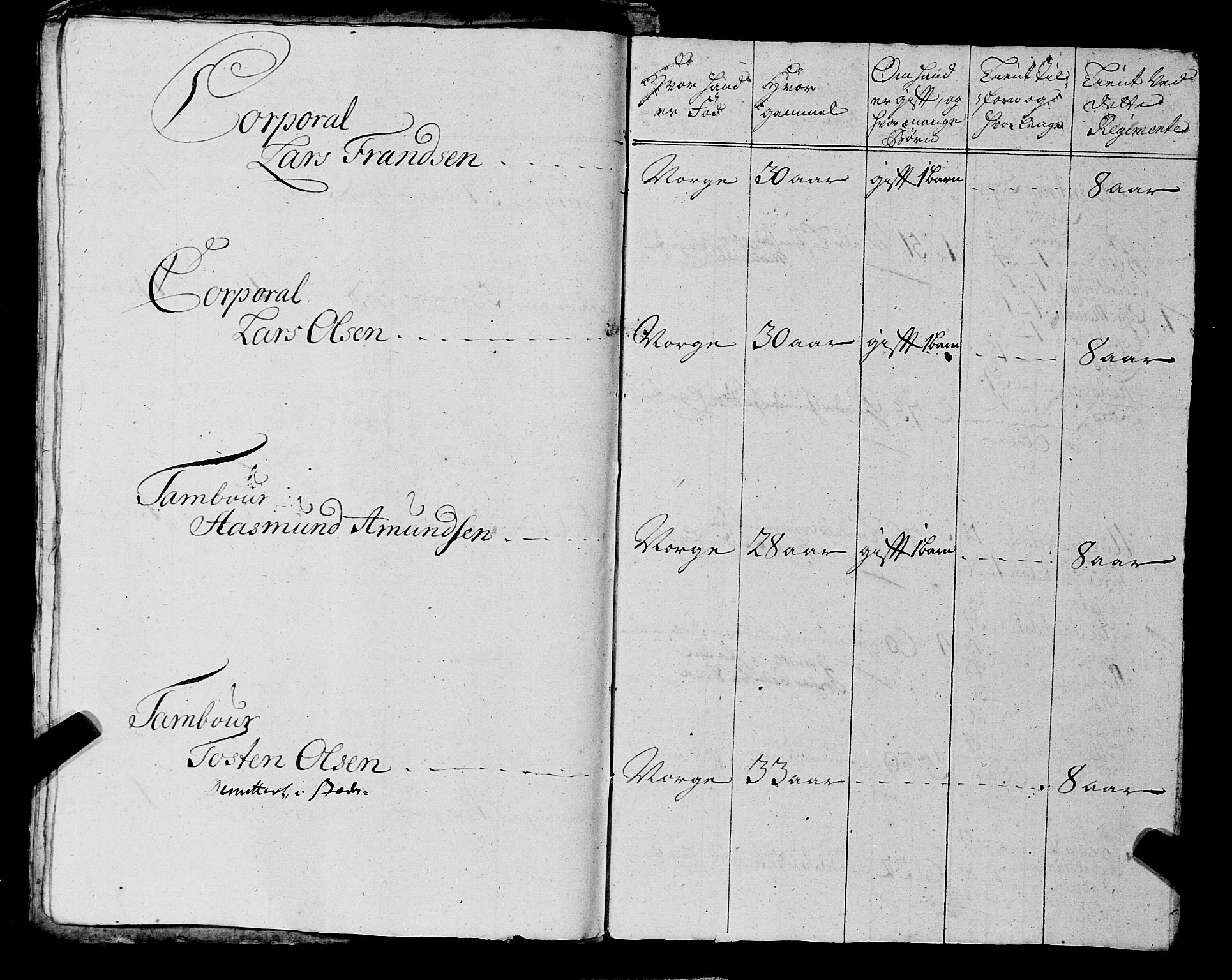 Fylkesmannen i Rogaland, AV/SAST-A-101928/99/3/325/325CA, 1655-1832, s. 3285