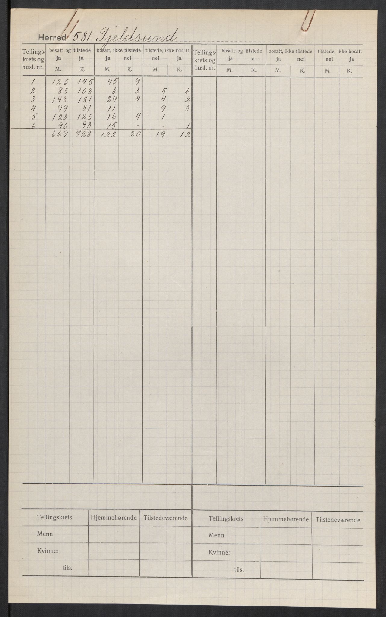 SAT, Folketelling 1920 for 1852 Tjeldsund herred, 1920, s. 2