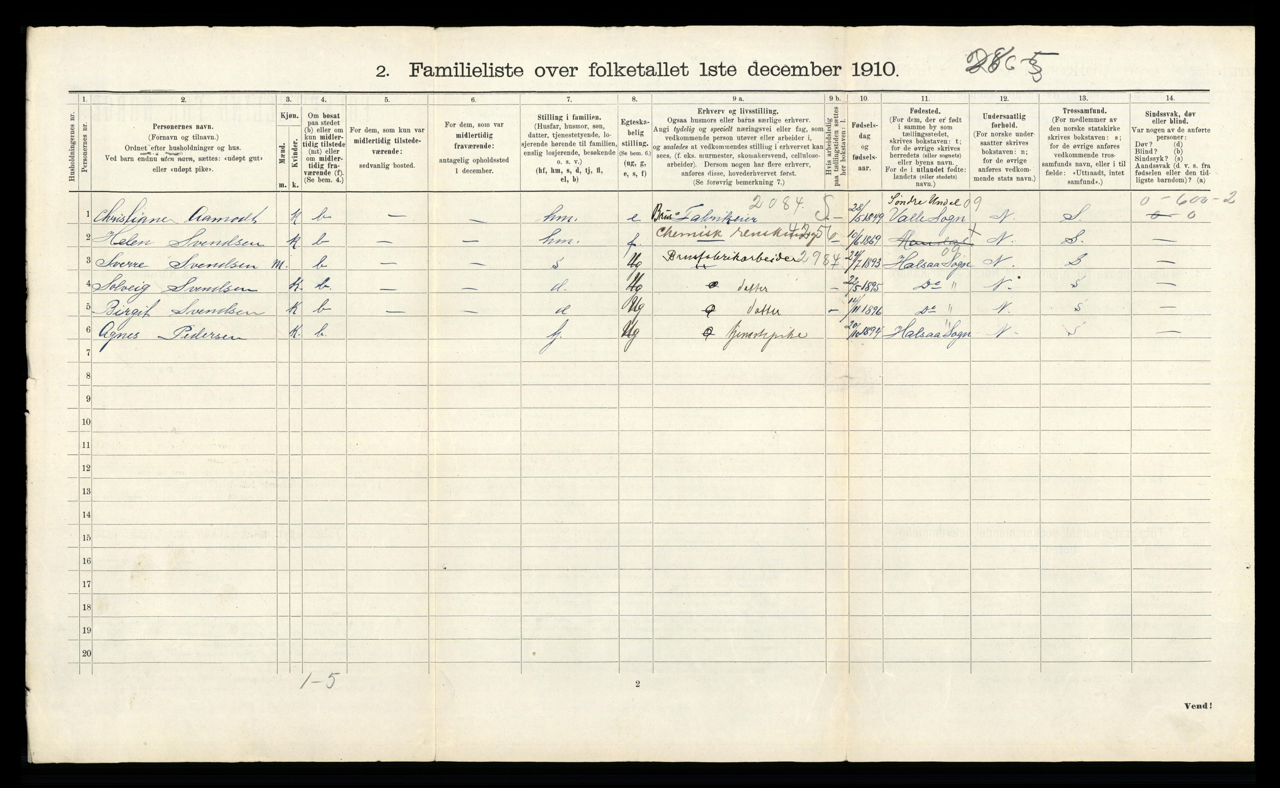 RA, Folketelling 1910 for 1002 Mandal ladested, 1910, s. 2635