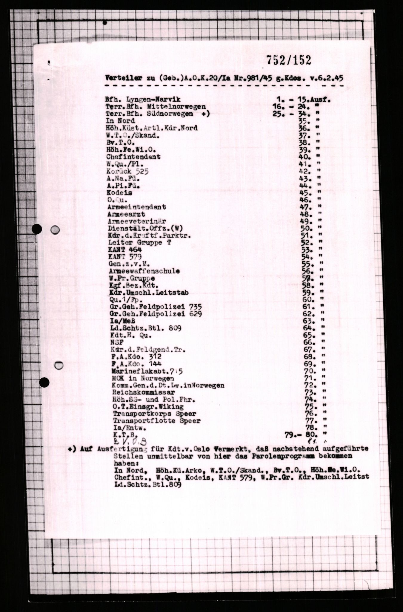 Forsvarets Overkommando. 2 kontor. Arkiv 11.4. Spredte tyske arkivsaker, AV/RA-RAFA-7031/D/Dar/Dara/L0007: Krigsdagbøker for 20. Gebirgs-Armee-Oberkommando (AOK 20), 1945, s. 190