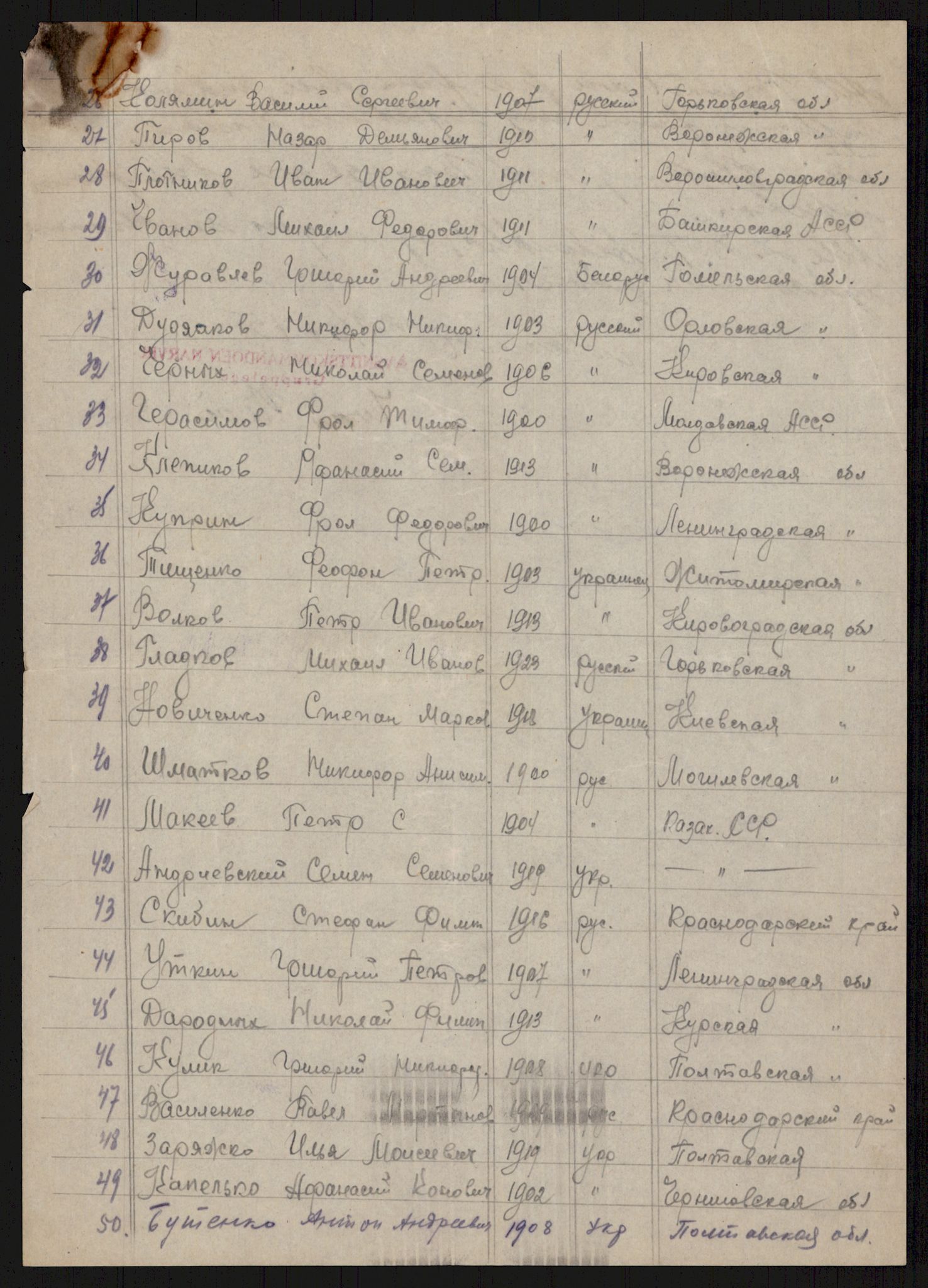 Flyktnings- og fangedirektoratet, Repatrieringskontoret, RA/S-1681/D/Db/L0016: Displaced Persons (DPs) og sivile tyskere, 1945-1948, s. 350