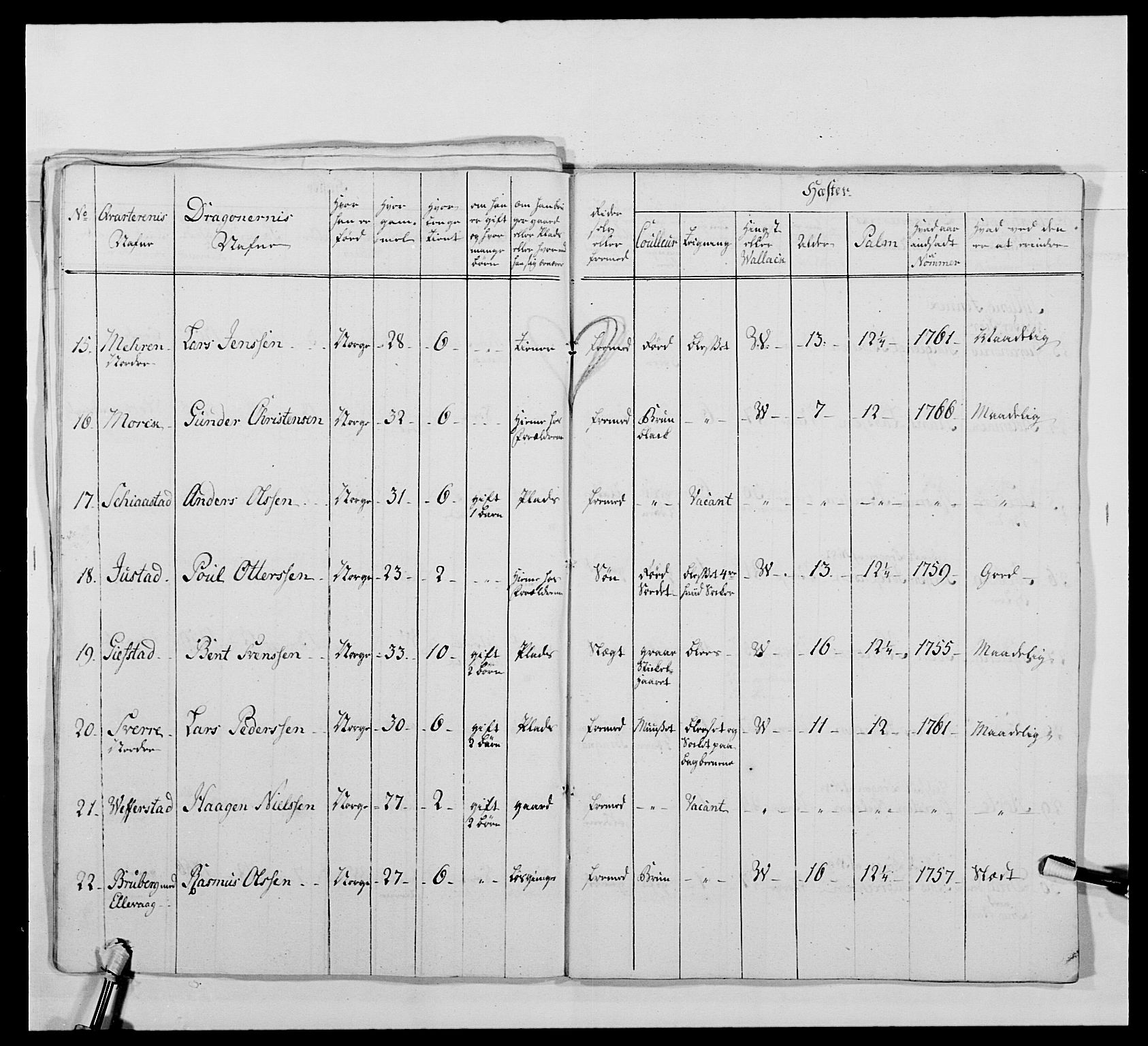 Kommanderende general (KG I) med Det norske krigsdirektorium, AV/RA-EA-5419/E/Ea/L0478: 2. Sønnafjelske dragonregiment, 1765-1767, s. 518