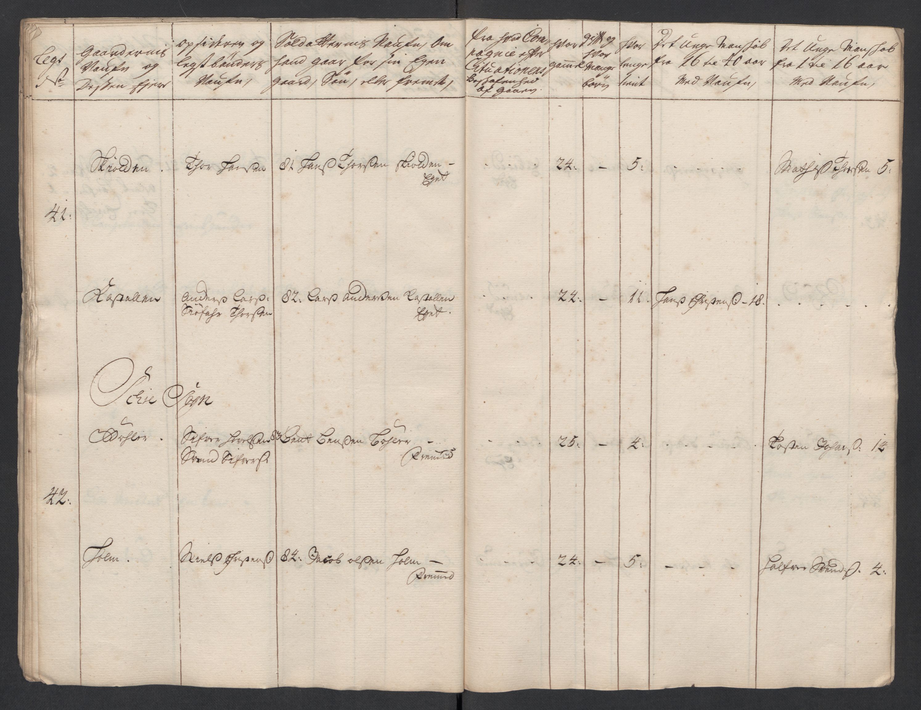 Rentekammeret inntil 1814, Realistisk ordnet avdeling, AV/RA-EA-4070/Ki/L0015: [S14]: Hovedlegdsruller, 1726, s. 536