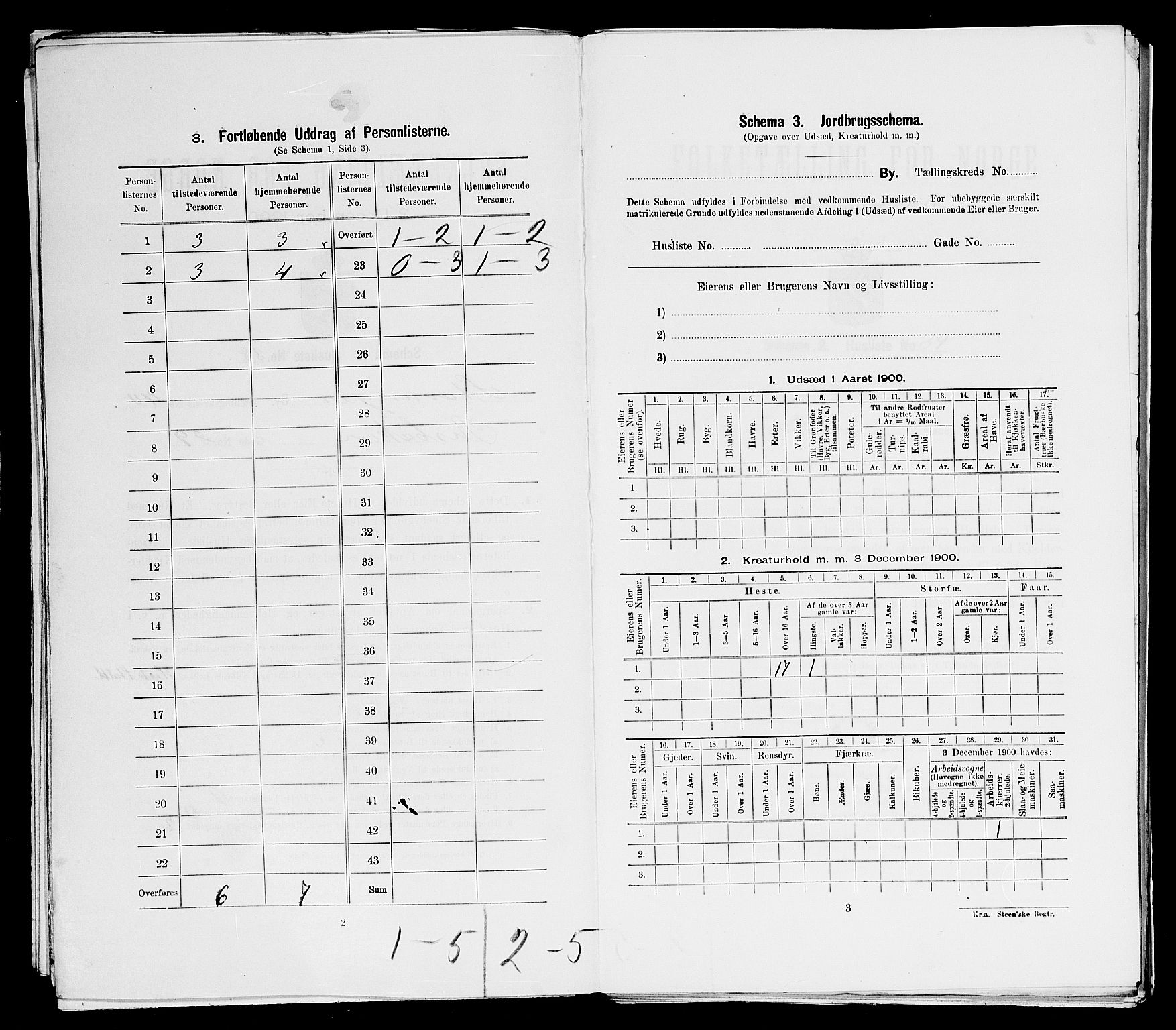 SAST, Folketelling 1900 for 1103 Stavanger kjøpstad, 1900, s. 14592