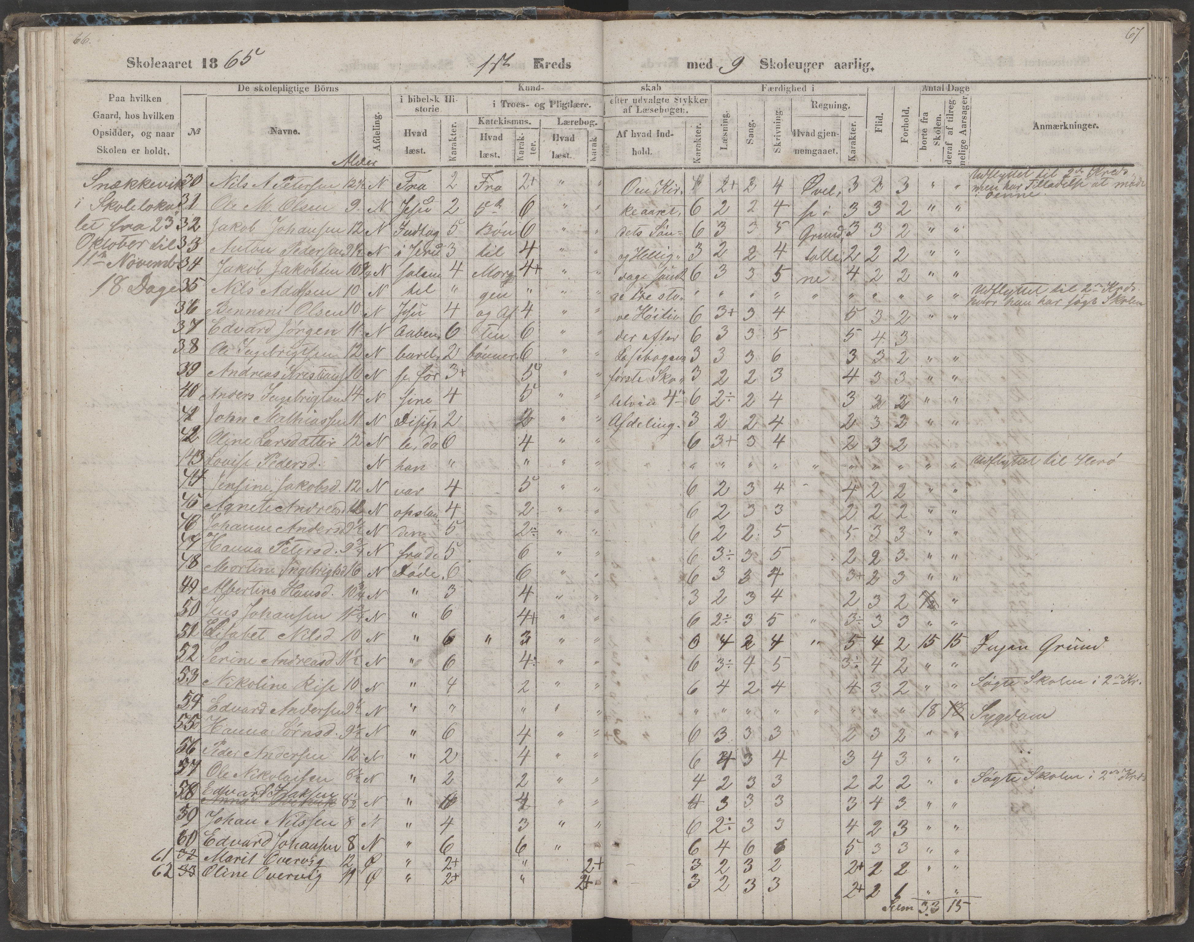 Dønna kommune. Dønnes fastskole, AIN/K-18270.510.01/442/L0002: Skoleprotokoll, 1864-1871