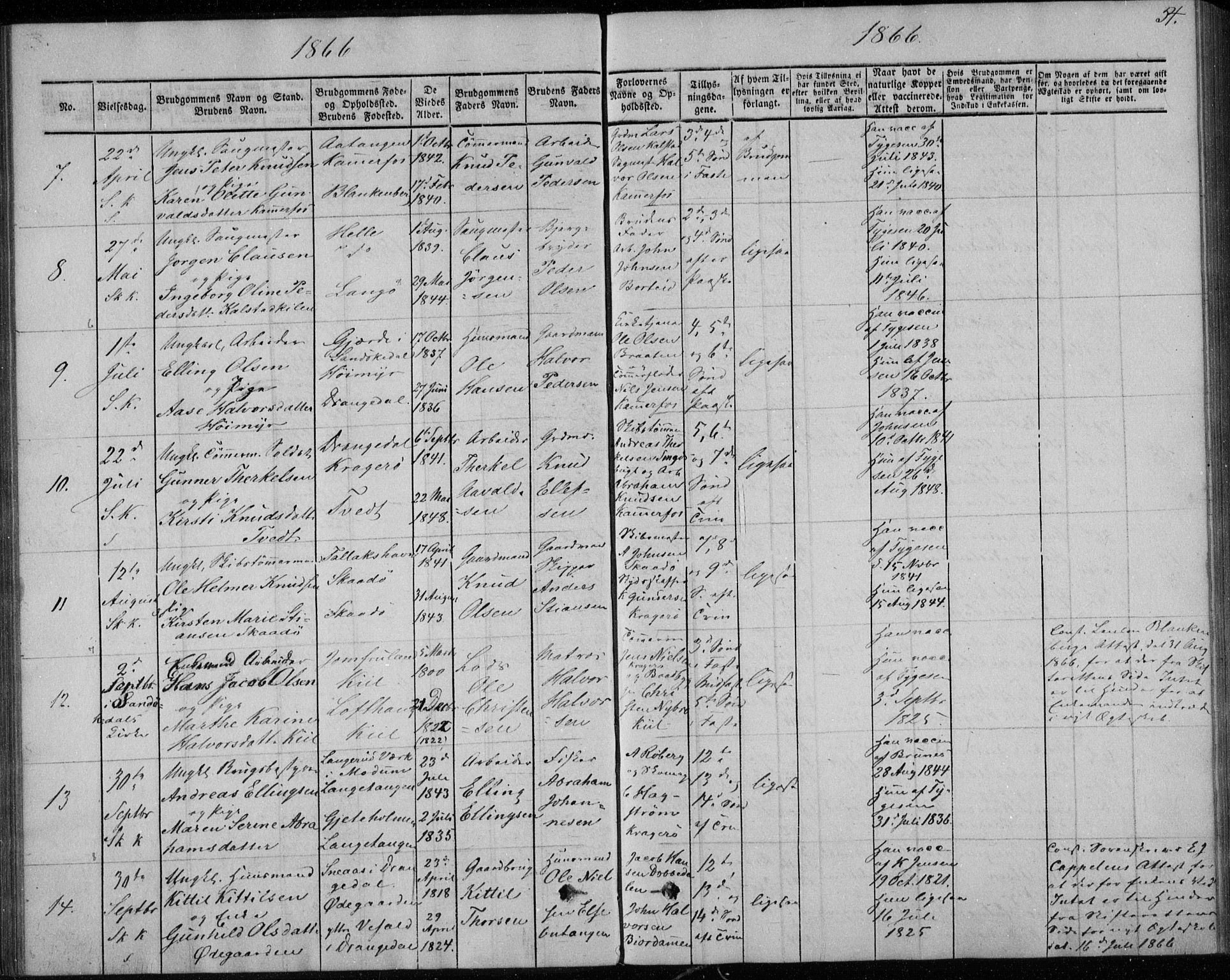 Sannidal kirkebøker, AV/SAKO-A-296/F/Fa/L0010: Ministerialbok nr. 10, 1855-1873, s. 54