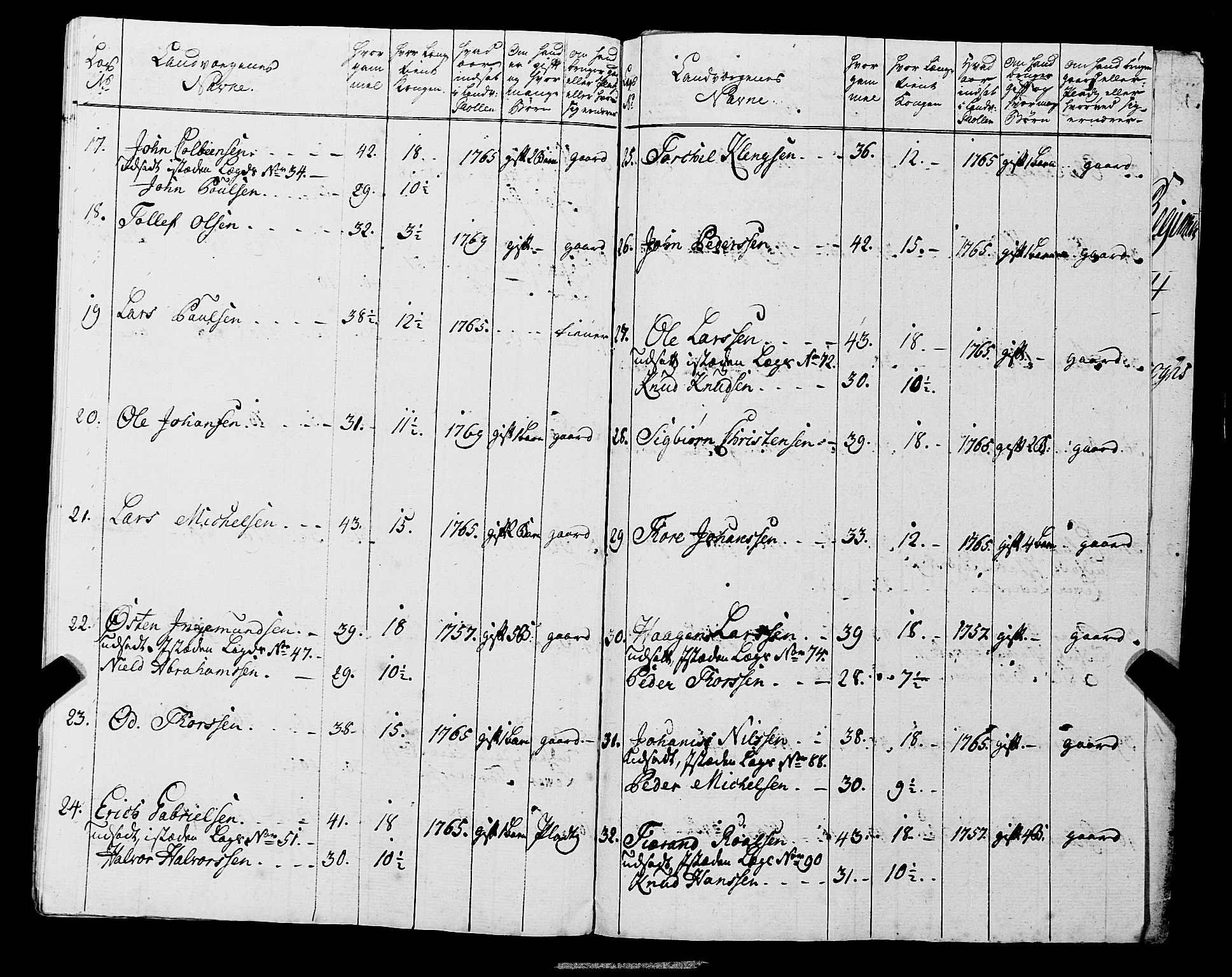 Fylkesmannen i Rogaland, AV/SAST-A-101928/99/3/325/325CA, 1655-1832, s. 5398