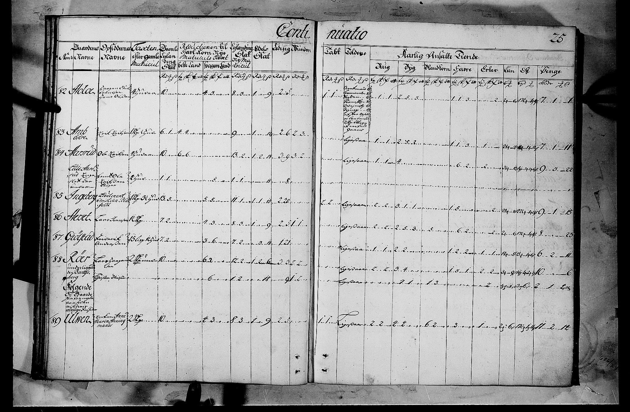 Rentekammeret inntil 1814, Realistisk ordnet avdeling, AV/RA-EA-4070/N/Nb/Nbf/L0103b: Hedmark matrikkelprotokoll, 1723, s. 24b-25a