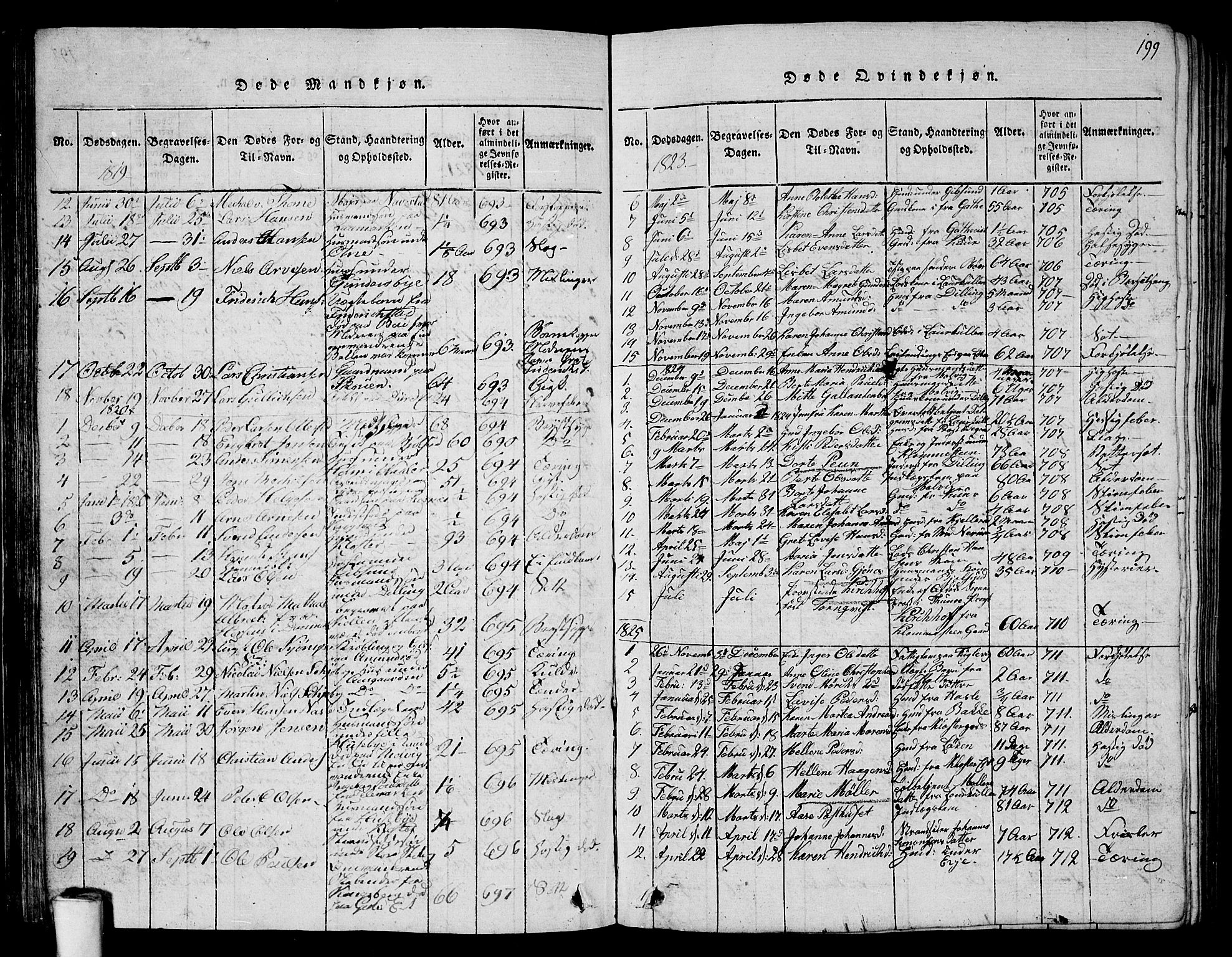 Rygge prestekontor Kirkebøker, AV/SAO-A-10084b/G/Ga/L0001: Klokkerbok nr. 1, 1814-1871, s. 198-199