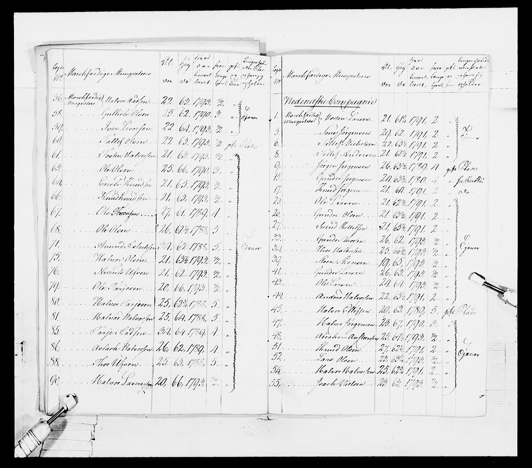 Generalitets- og kommissariatskollegiet, Det kongelige norske kommissariatskollegium, RA/EA-5420/E/Eh/L0114: Telemarkske nasjonale infanteriregiment, 1789-1802, s. 75