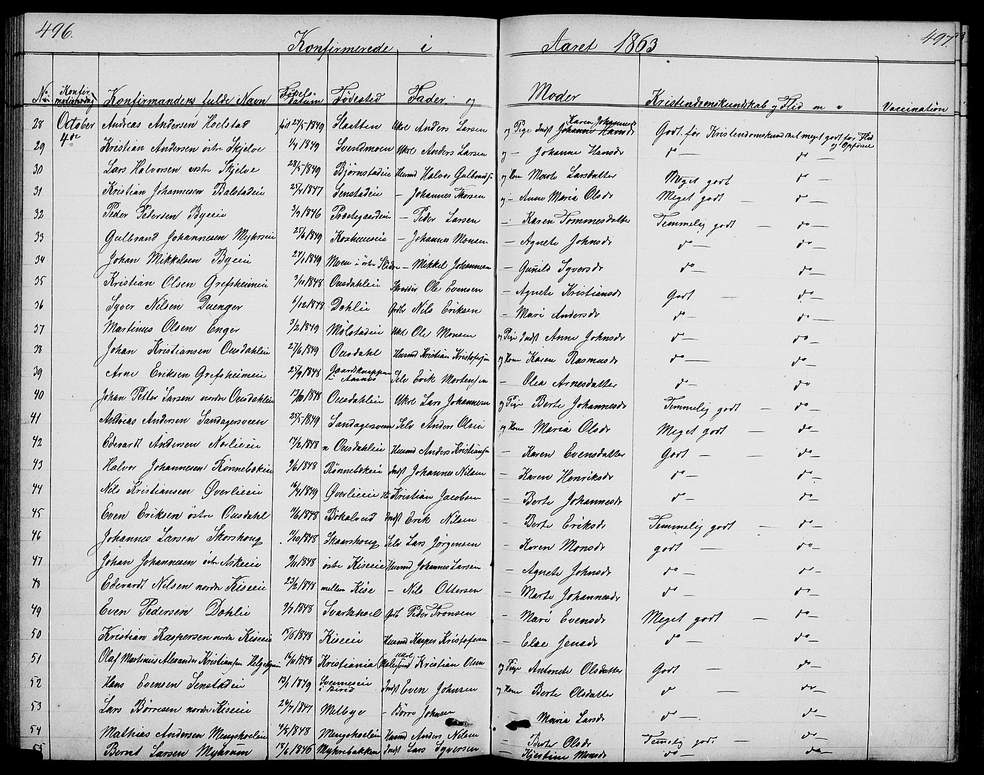 Nes prestekontor, Hedmark, AV/SAH-PREST-020/L/La/L0005: Klokkerbok nr. 5, 1852-1889, s. 496-497