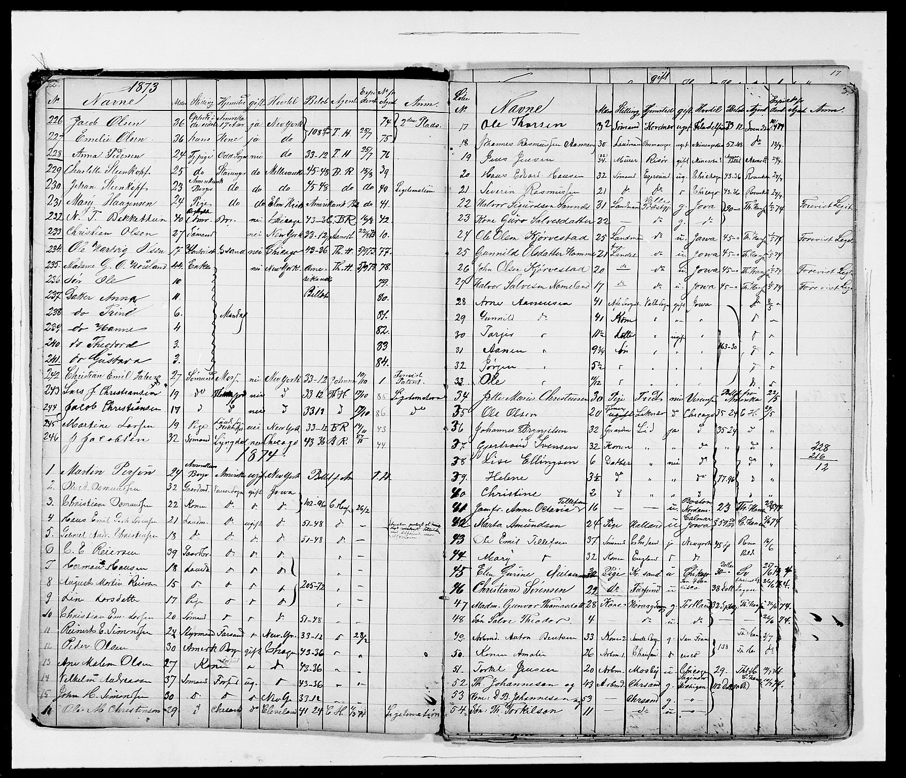 Kristiansand politikammer, AV/SAK-1243-0004/K/Kb/L0236/0001: Emigrantprotokoller / Emigrantprotokoll, 1873-1882, s. 4