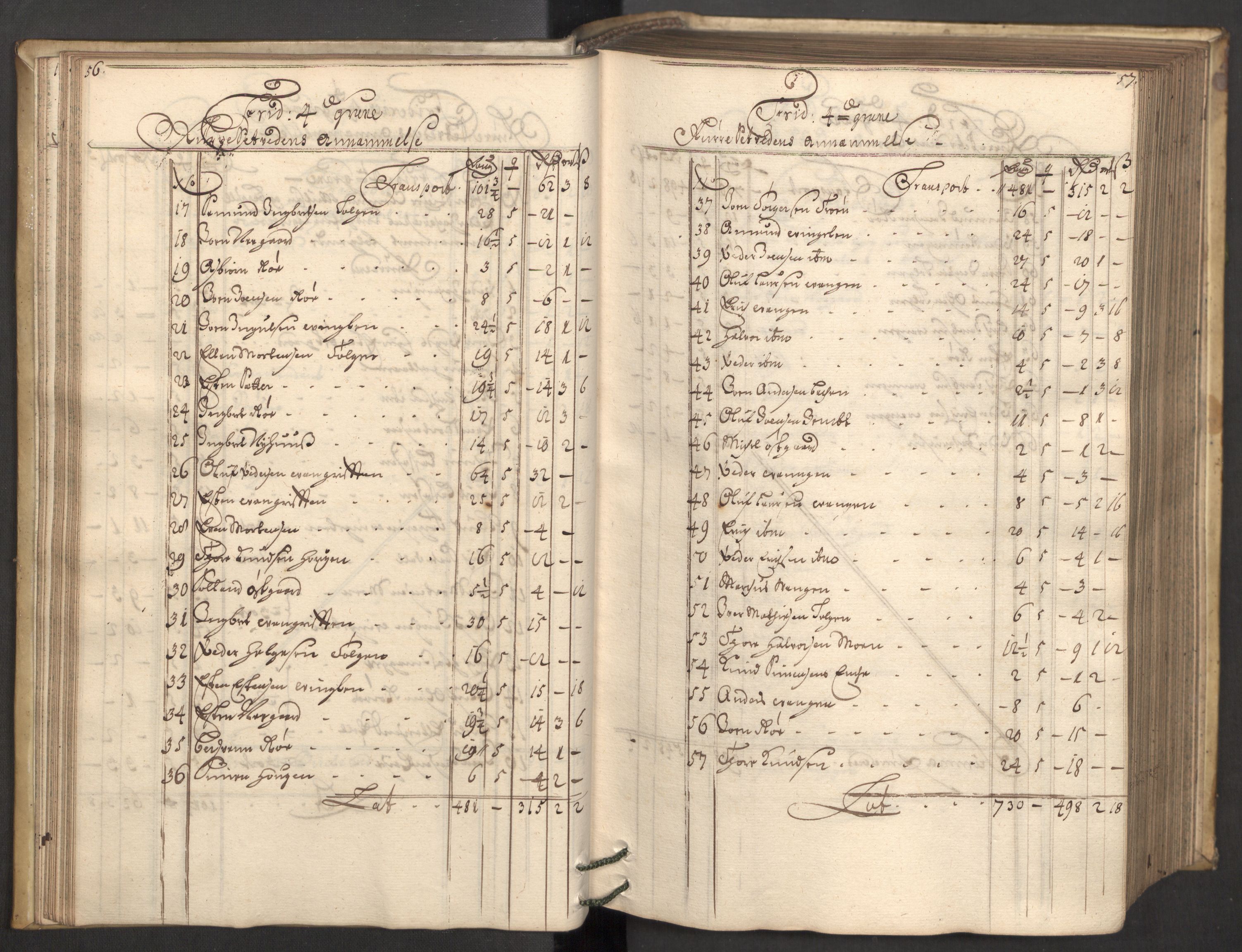 Røros kobberverk, AV/SAT-PA-0211/1/08/L0030: 8.1.29 Bergregnskap, 1711, s. 56-57