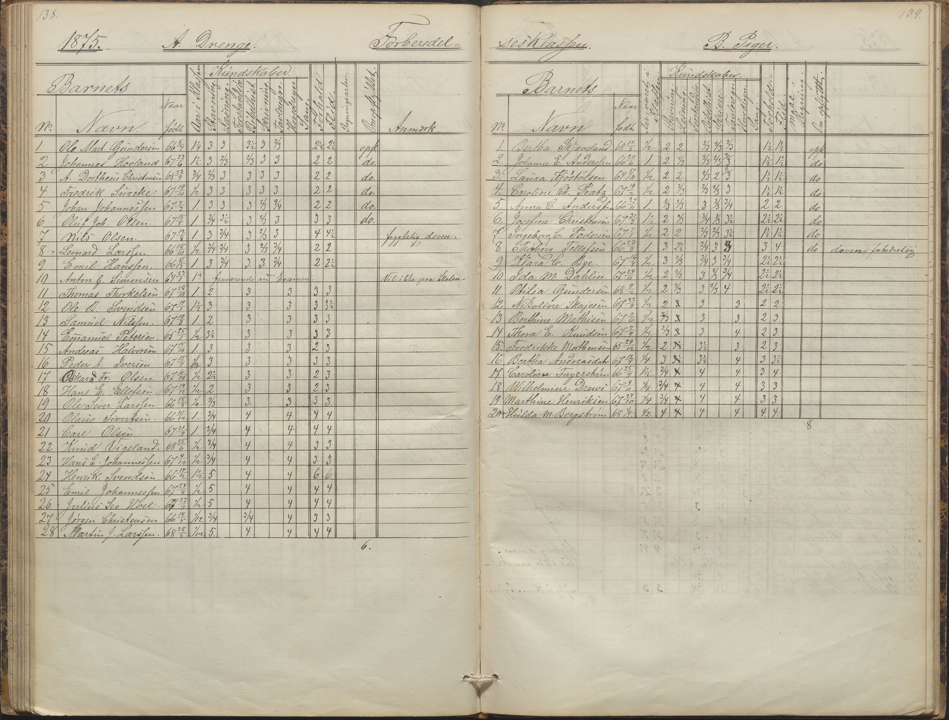 Arendal kommune, Katalog I, AAKS/KA0906-PK-I/07/L0088: Eksamensprotokoll, forhandlingsprotokoll for Almueskolen, 1863-1878, s. 138-139