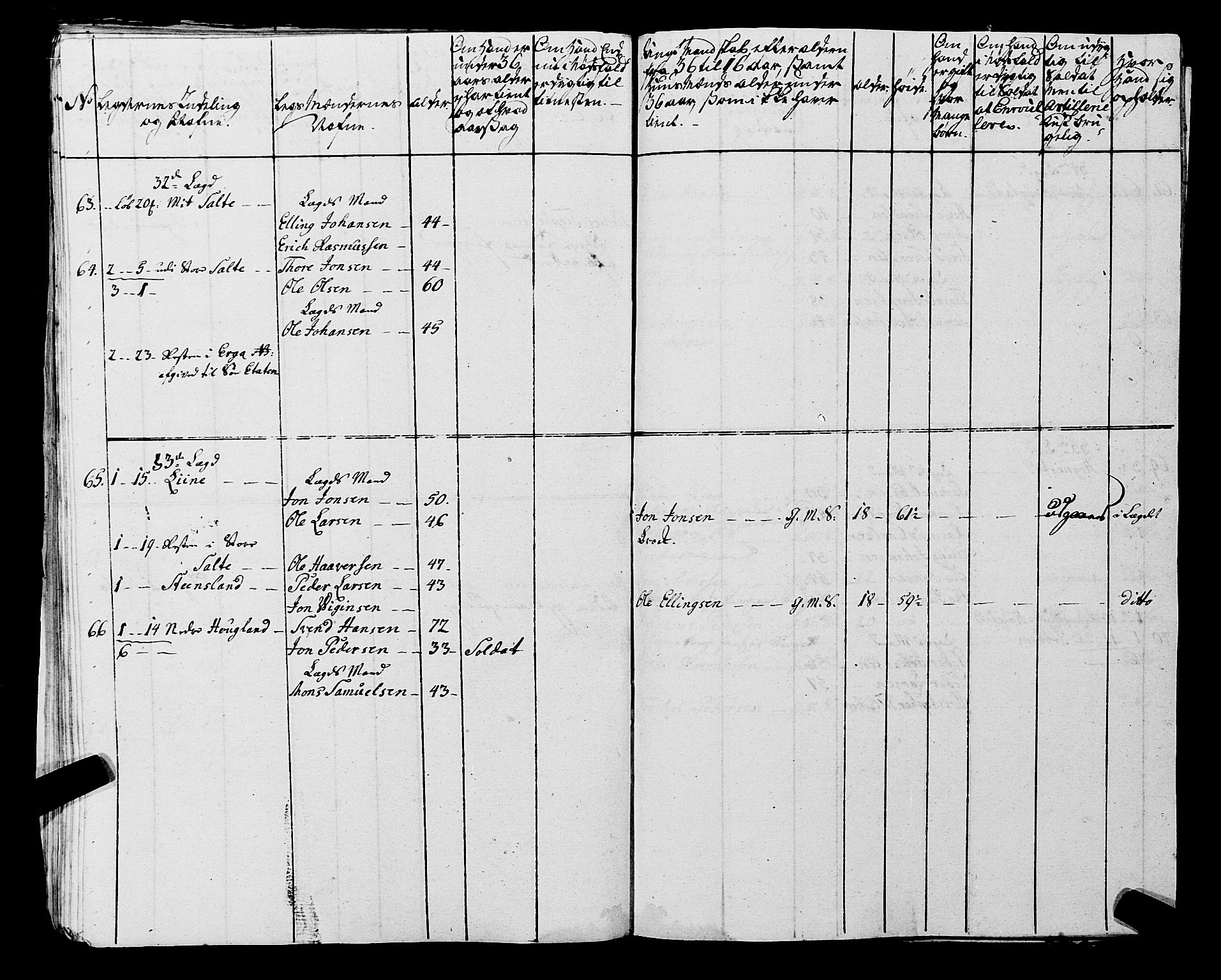 Fylkesmannen i Rogaland, AV/SAST-A-101928/99/3/325/325CA, 1655-1832, s. 6052