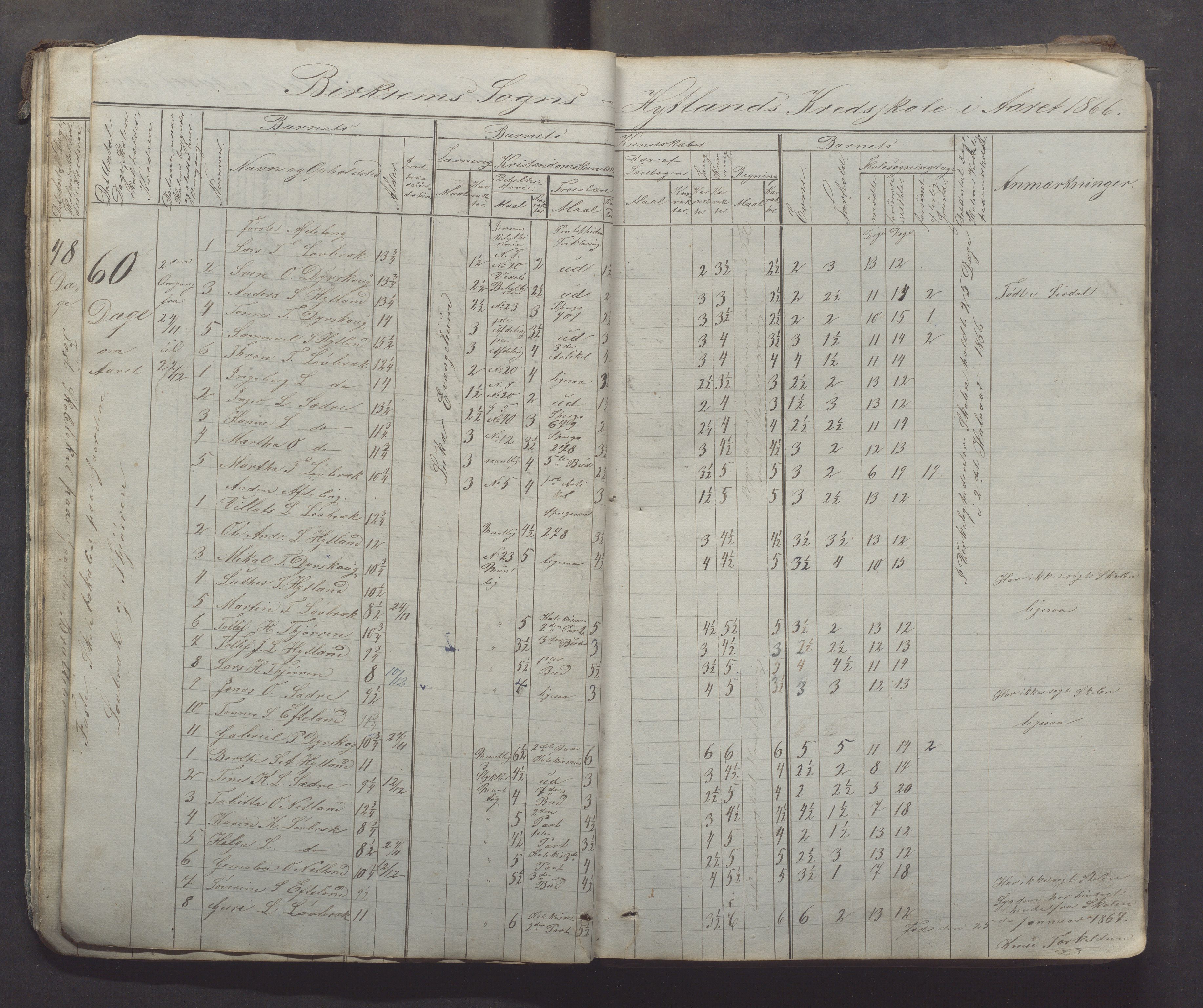 Bjerkreim kommune - Skulestyret, IKAR/K-101539/H/L0005: Skuleprotokoll, 1862-1882, s. 24