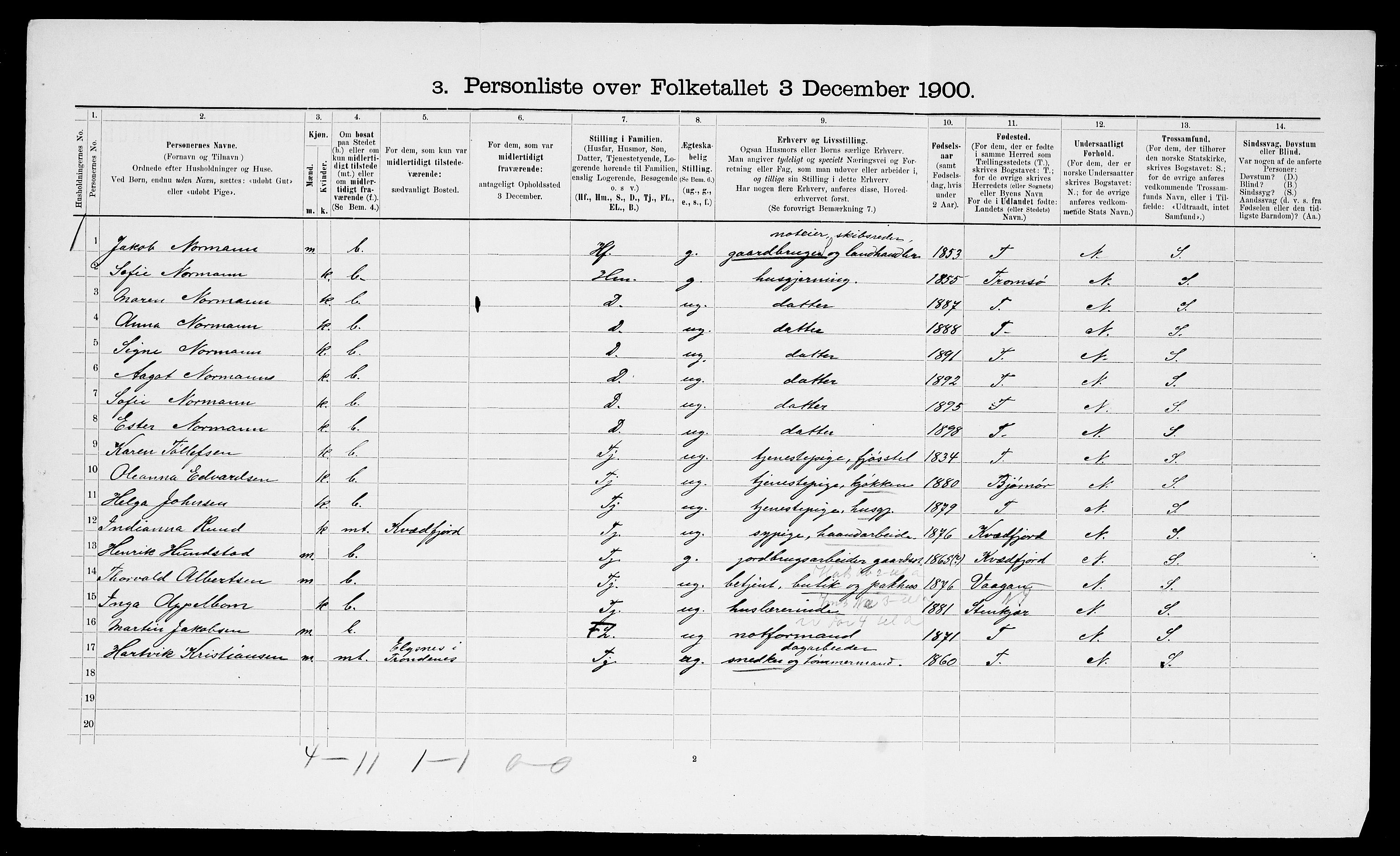 SATØ, Folketelling 1900 for 1914 Trondenes herred, 1900, s. 2329