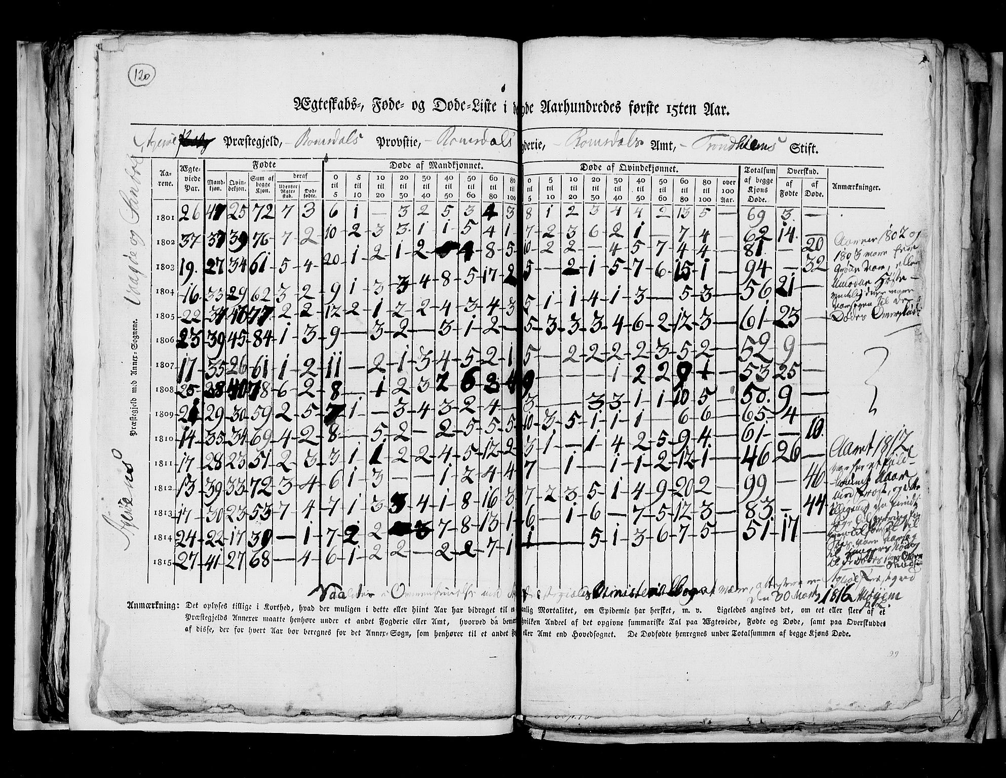 RA, Folketellingen 1815, bind 7: Folkemengdens bevegelse i Bergen stift og Trondheim stift, 1815, s. 120