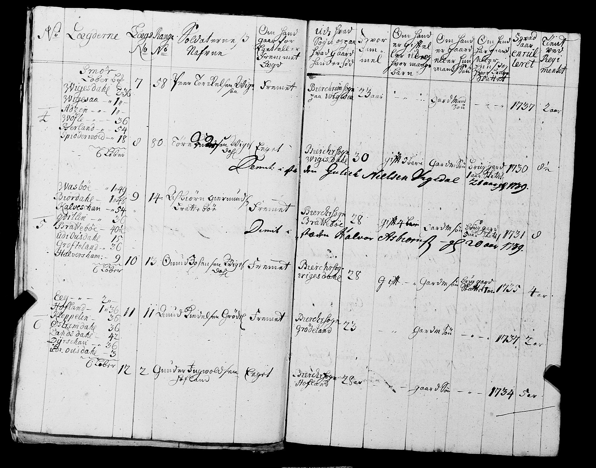 Fylkesmannen i Rogaland, AV/SAST-A-101928/99/3/325/325CA, 1655-1832, s. 3408