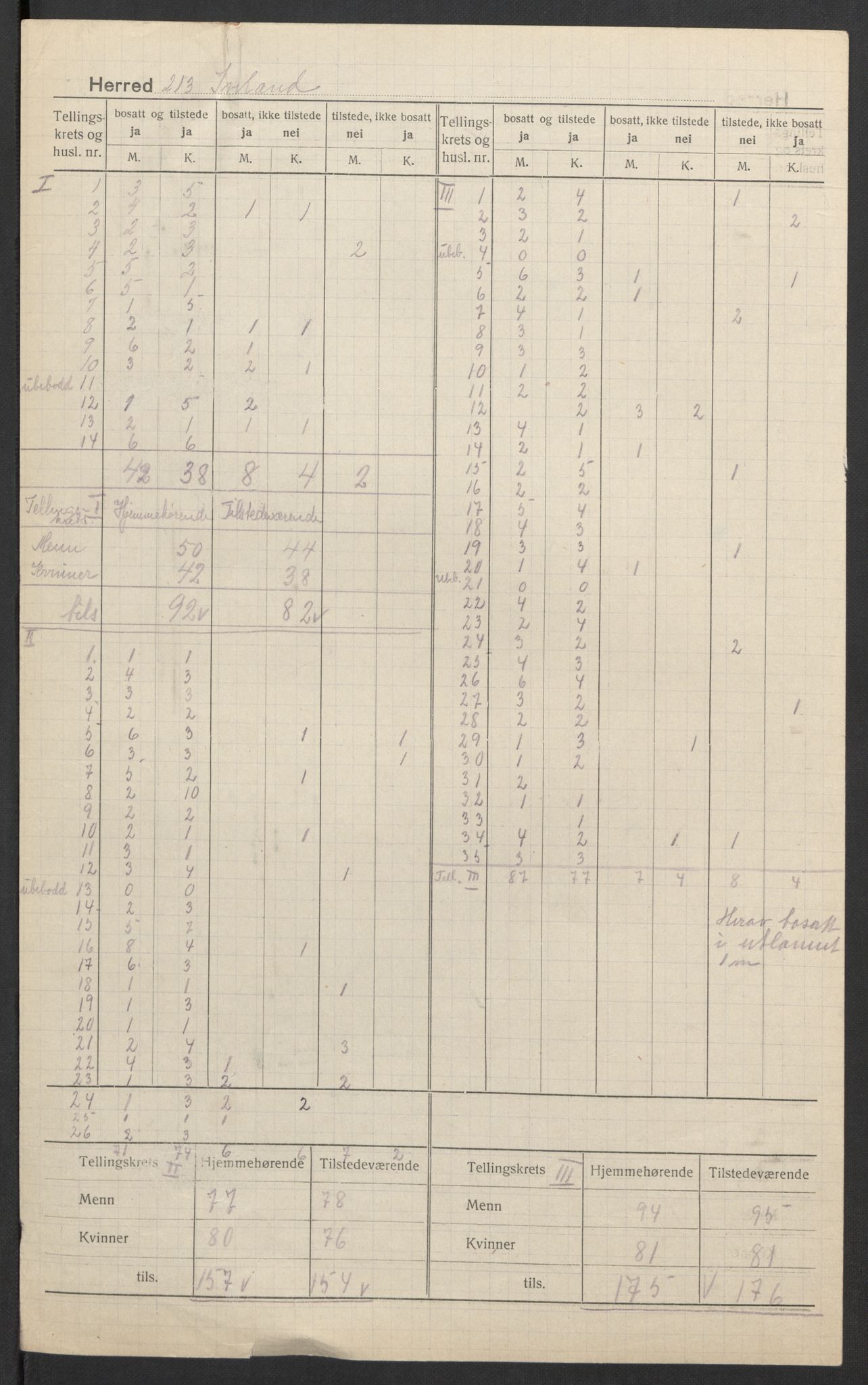 SAK, Folketelling 1920 for 0935 Iveland herred, 1920, s. 3